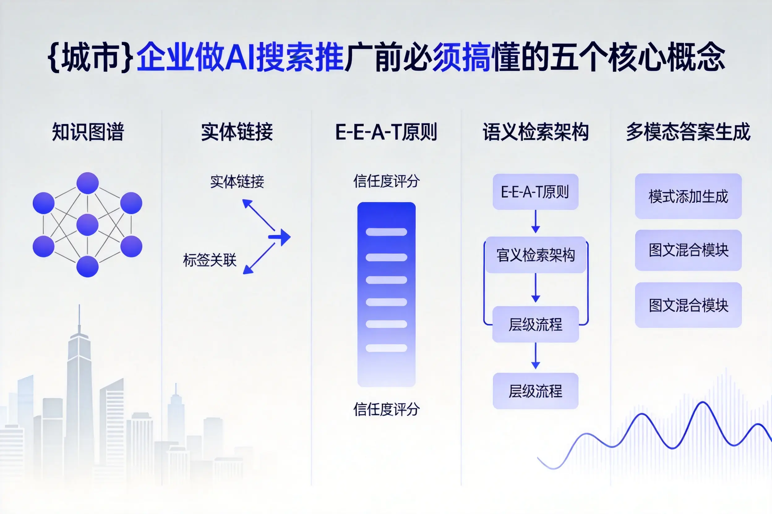 柳州企业做AI搜索推广前必须搞懂的五个核心概念