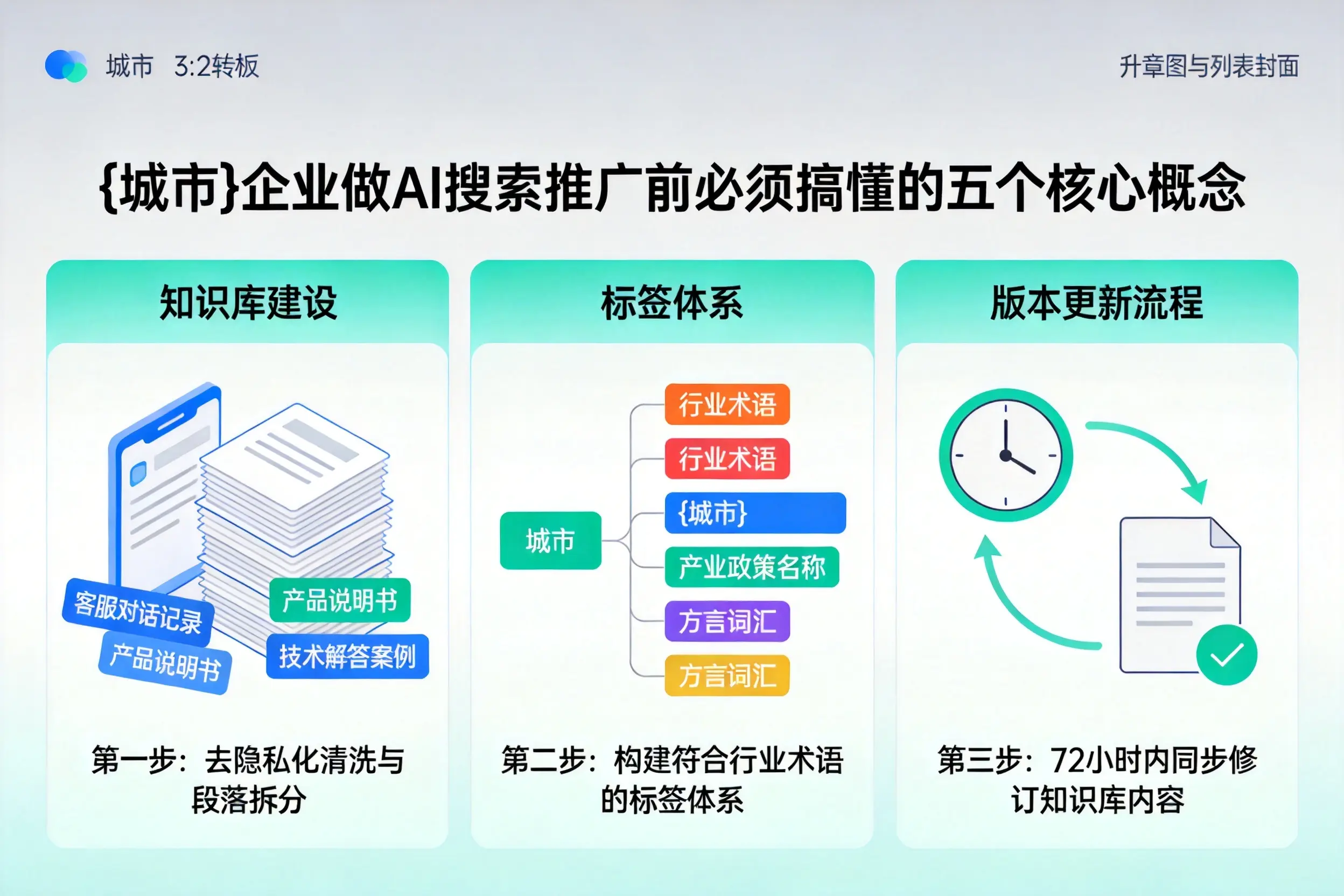 柳州企业做AI搜索推广前必须搞懂的五个核心概念