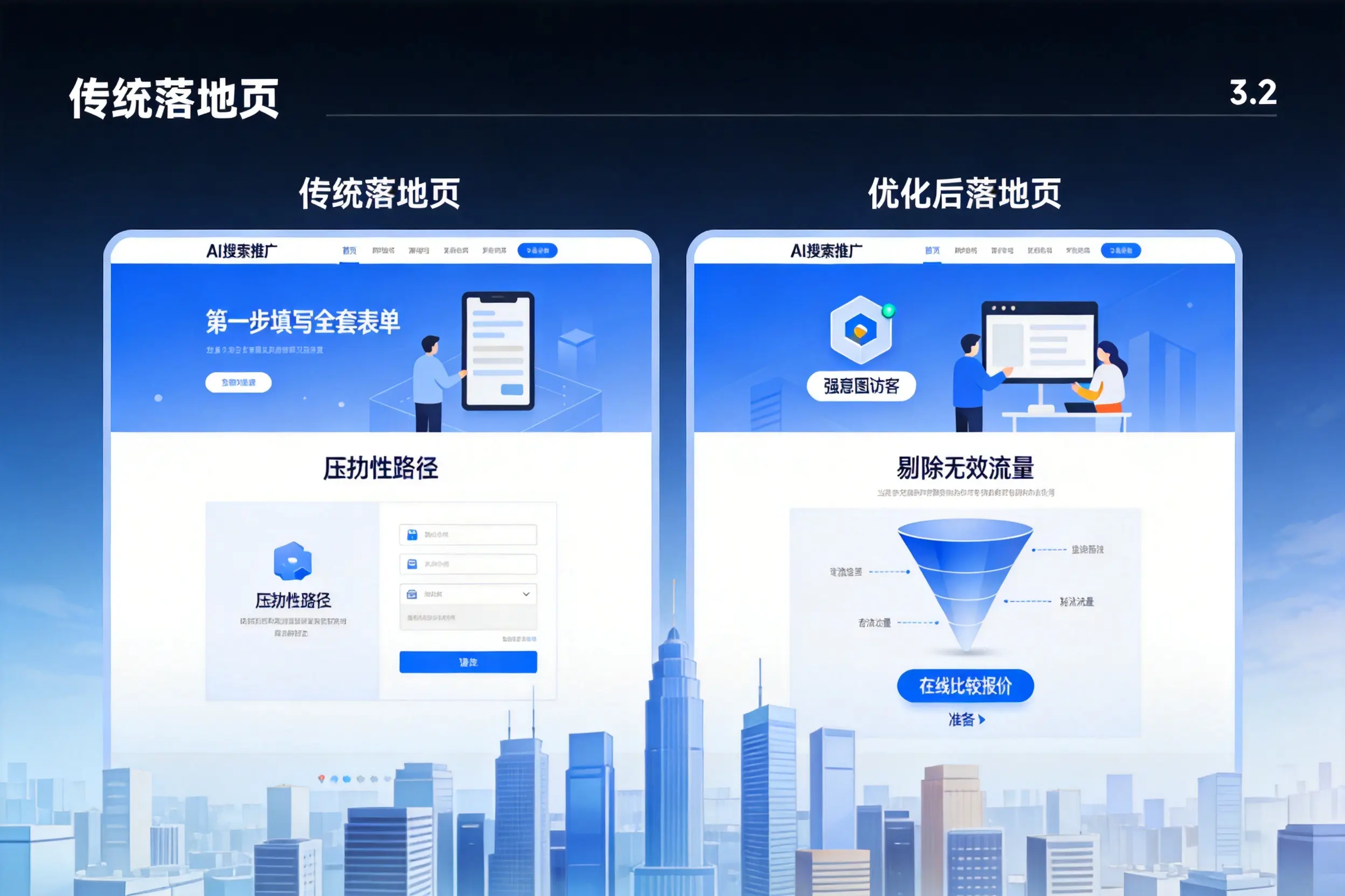 AI搜索推广落地页转化低？柳州企业优化方法详解