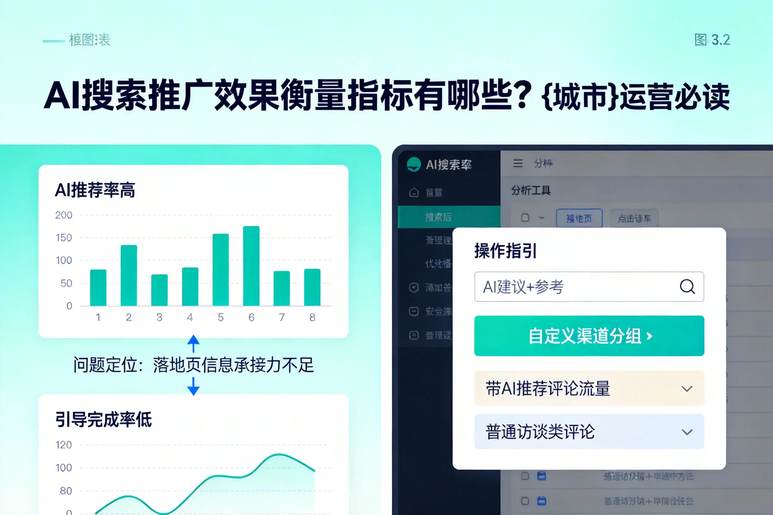 AI搜索推广效果衡量指标有哪些？柳州运营必读