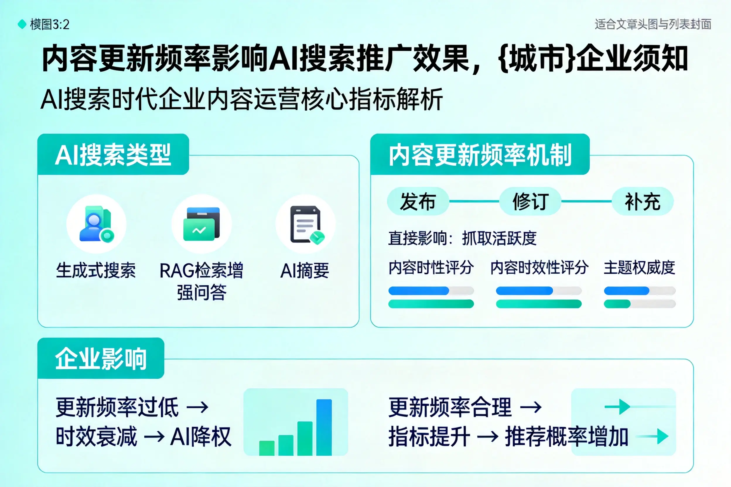 内容更新频率影响AI搜索推广效果，柳州企业须知