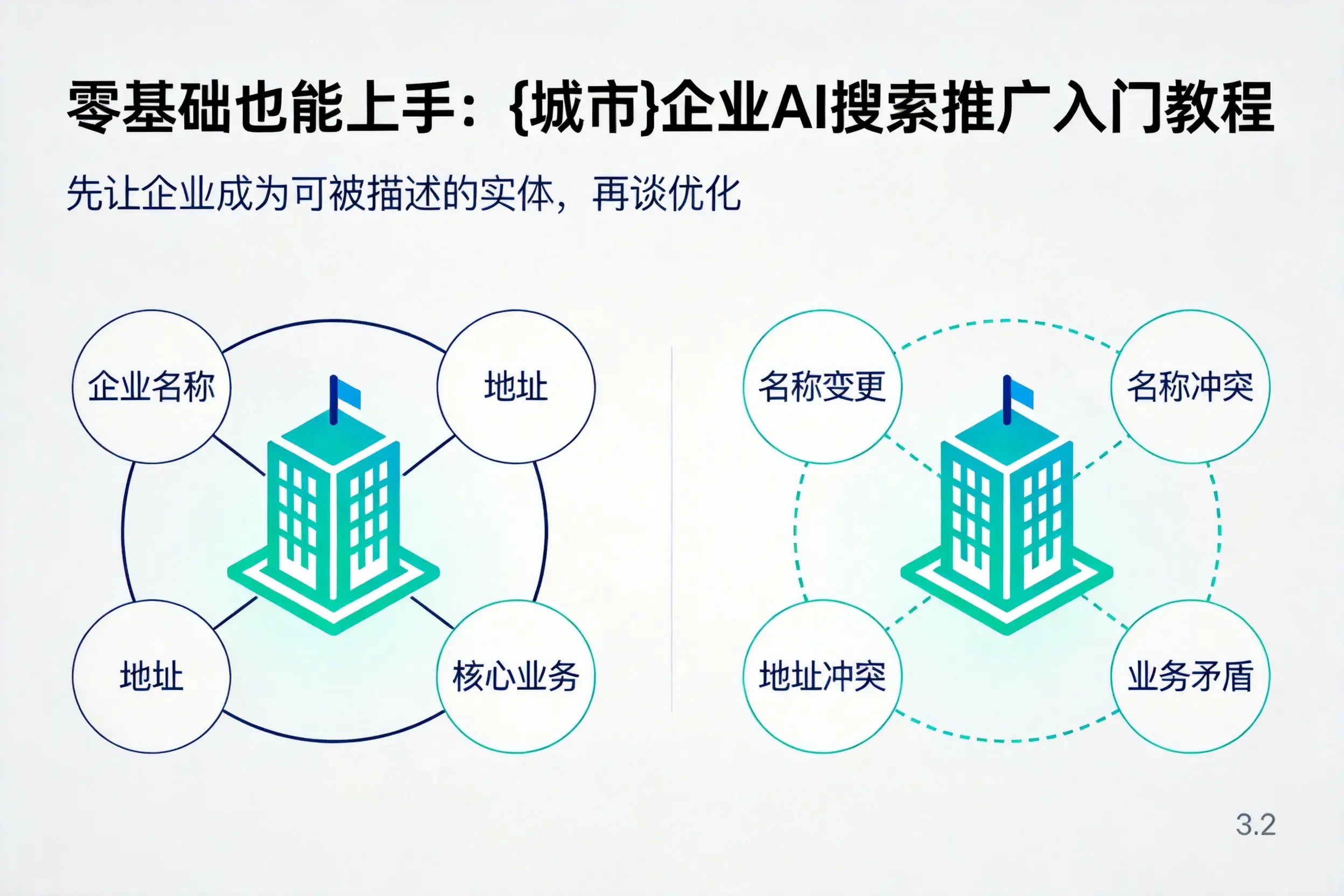 零基础也能上手：柳州企业AI搜索推广入门教程