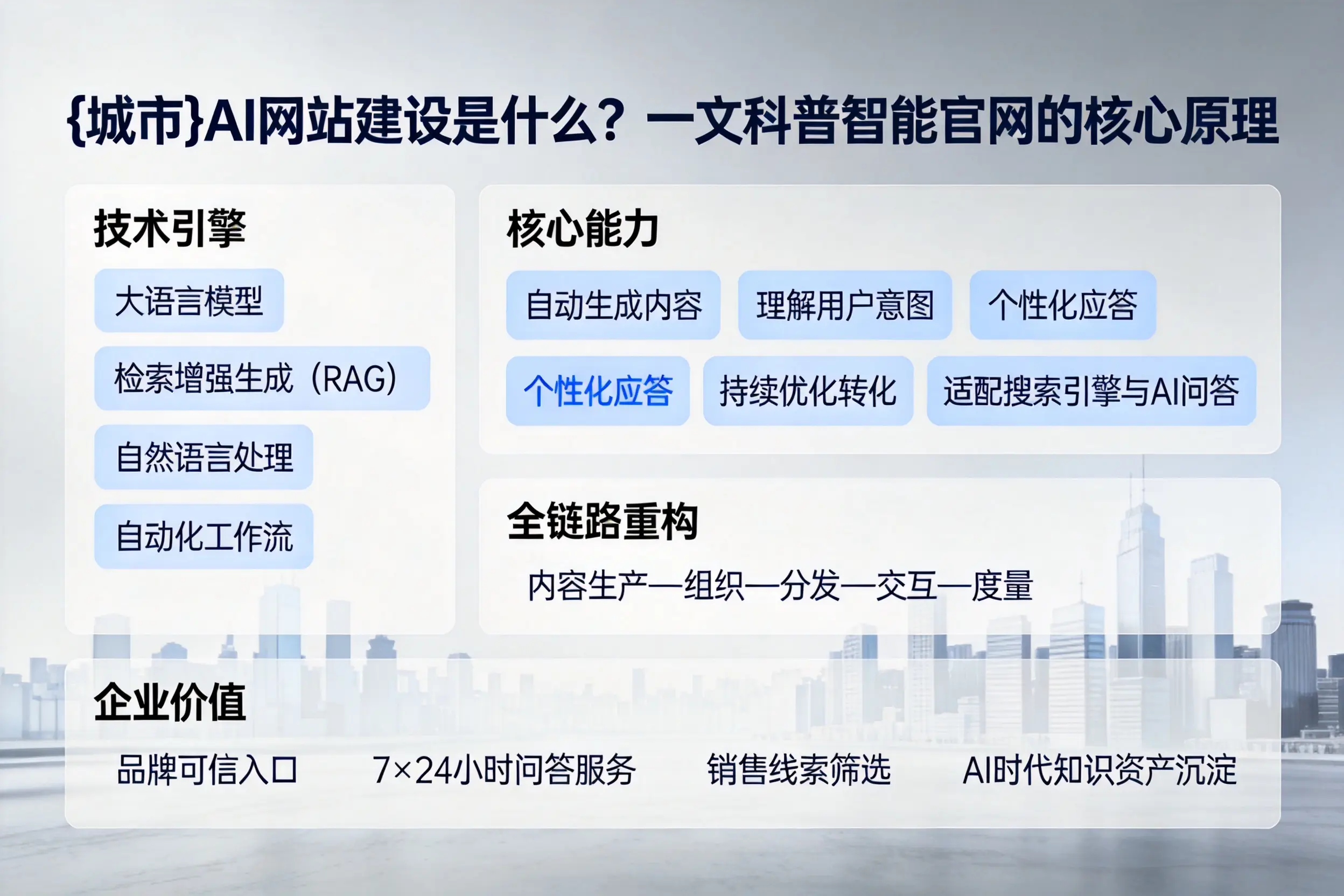柳州AI网站建设是什么？一文科普智能官网的核心原理