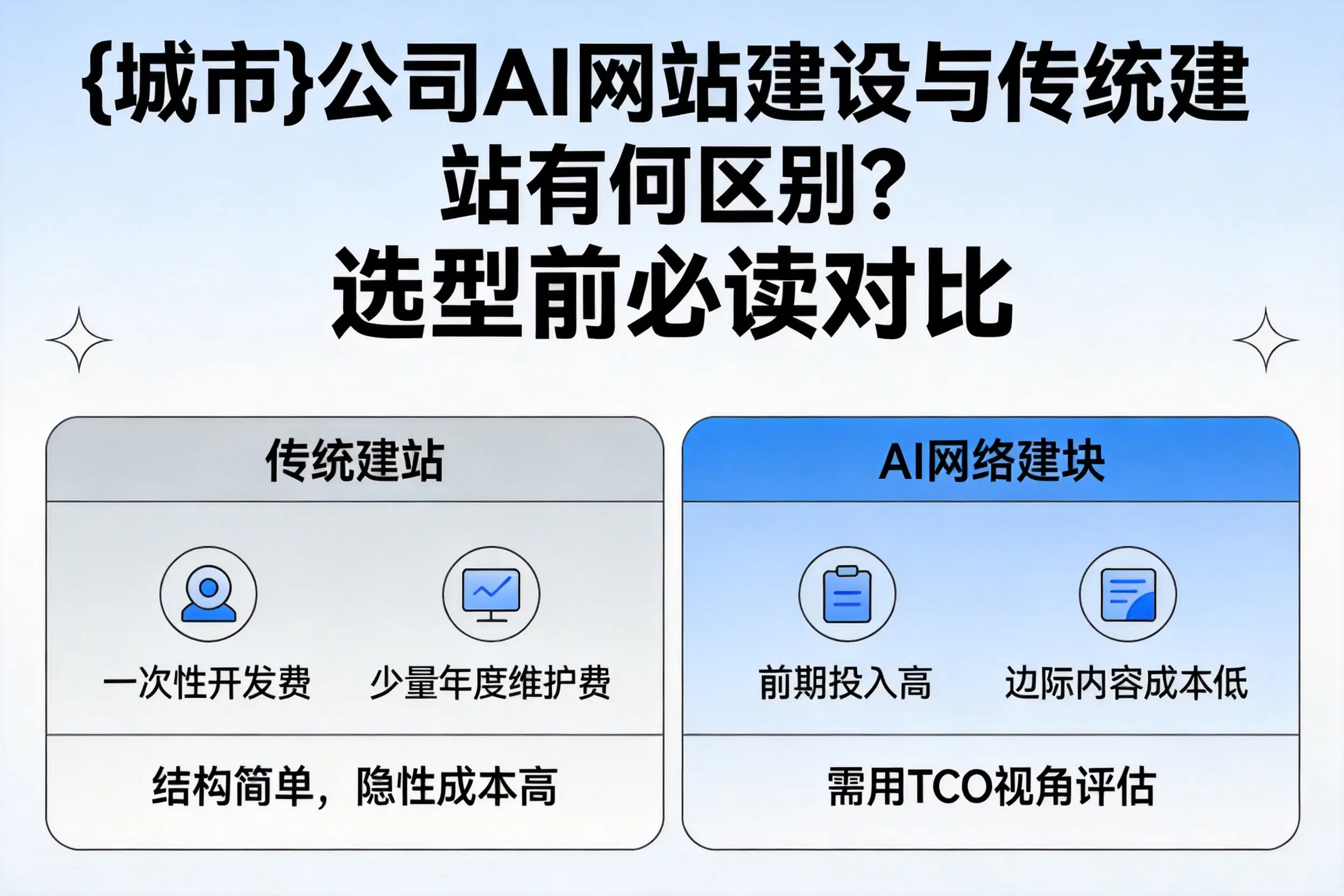 柳州公司AI网站建设与传统建站有何区别？选型前必读对比
