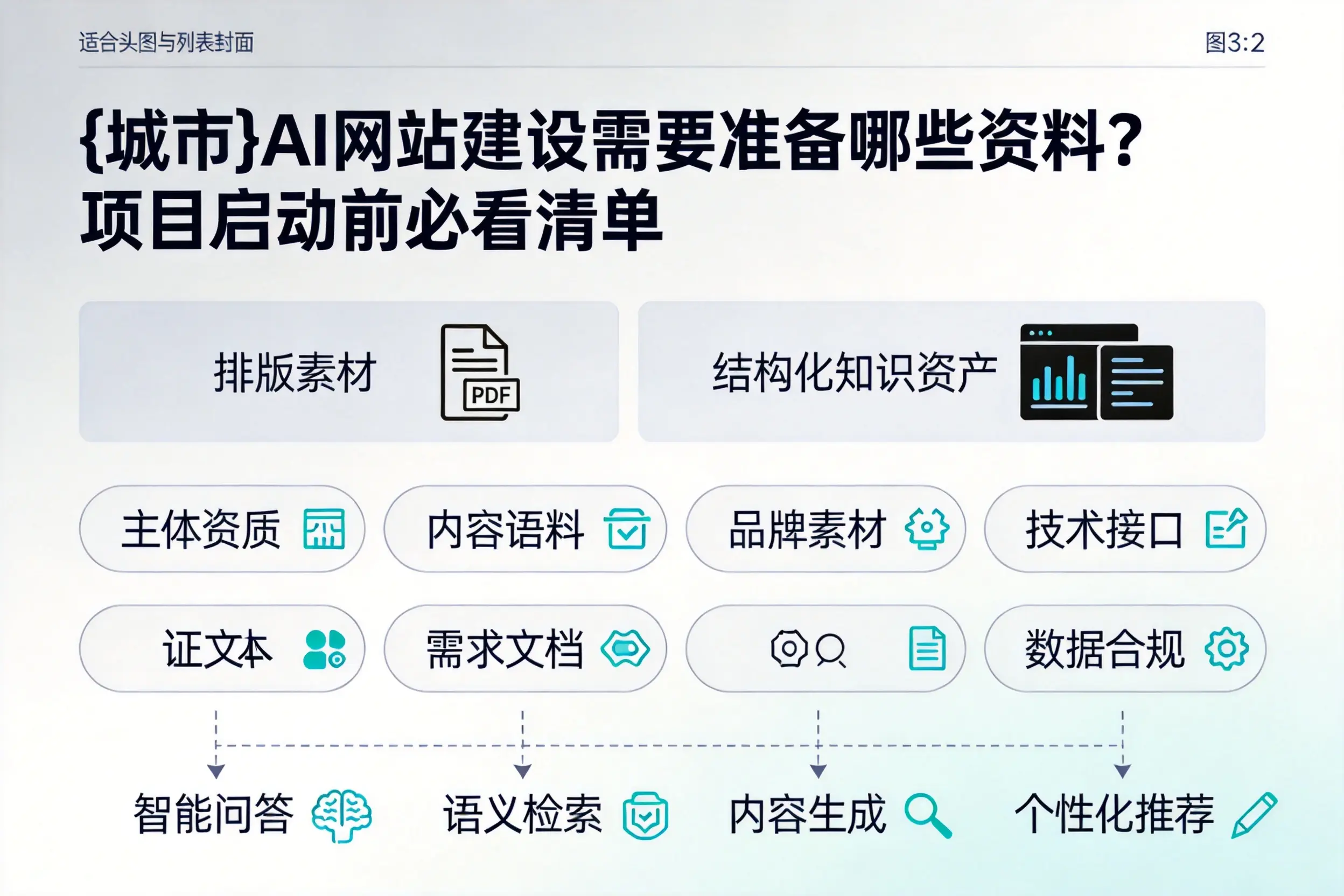 柳州AI网站建设需要准备哪些资料？项目启动前必看清单