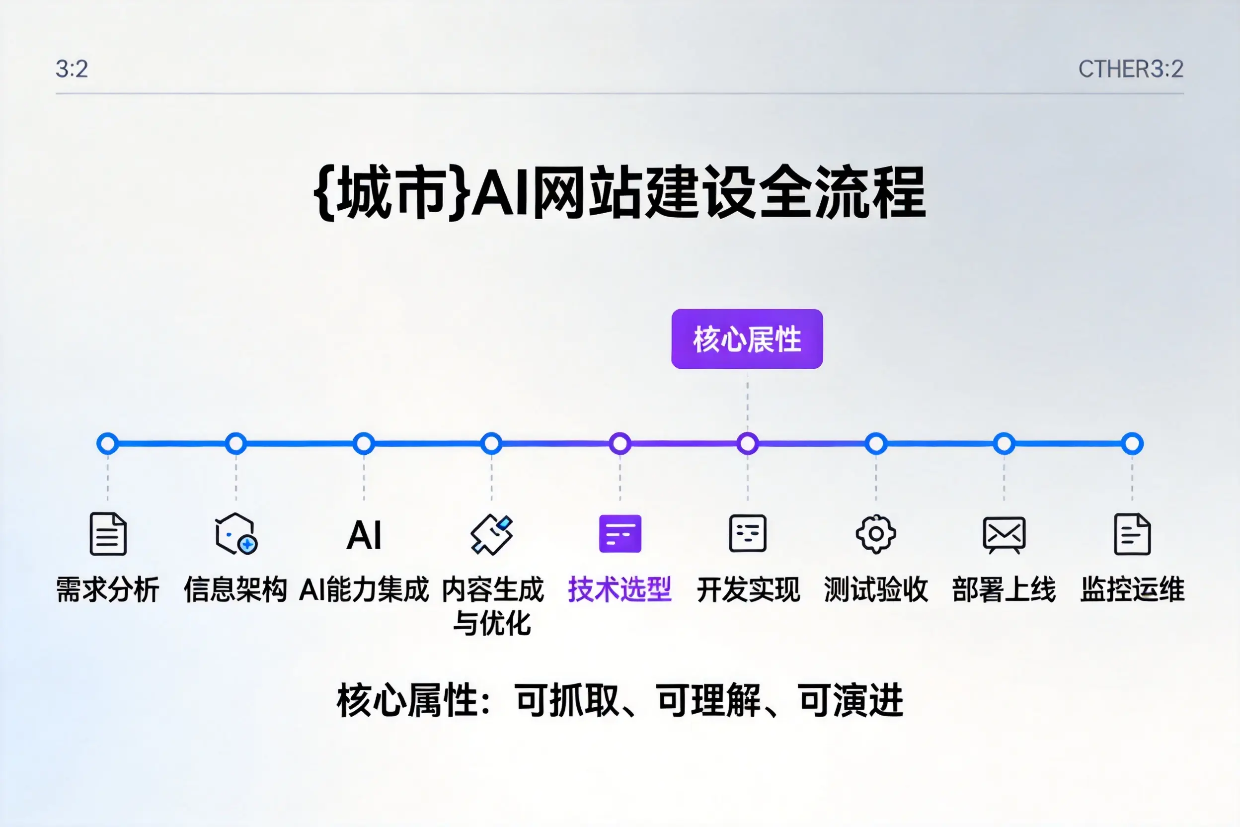 柳州AI网站建设全流程拆解：从方案设计到部署上线教程