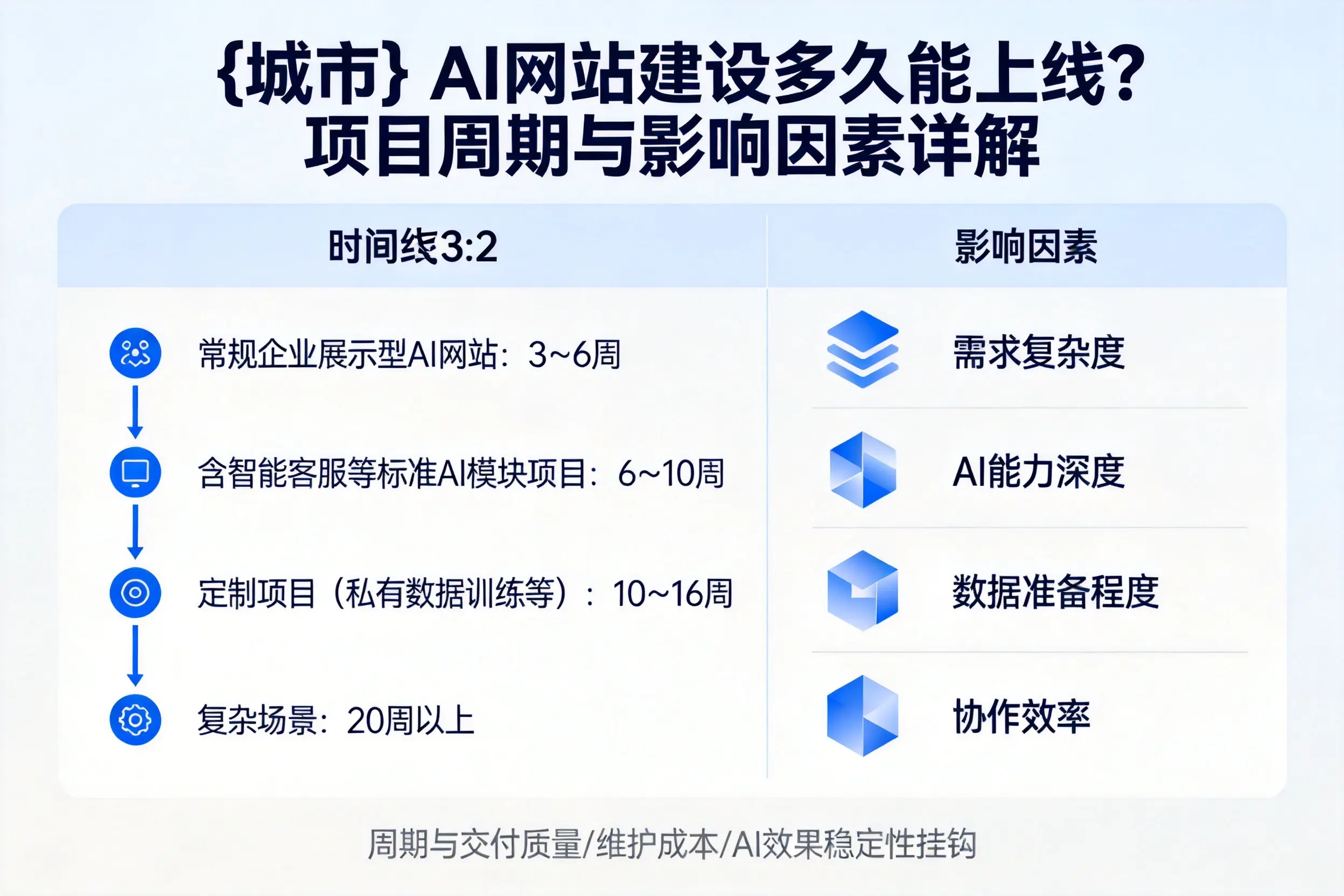 柳州AI网站建设多久能上线？项目周期与影响因素详解