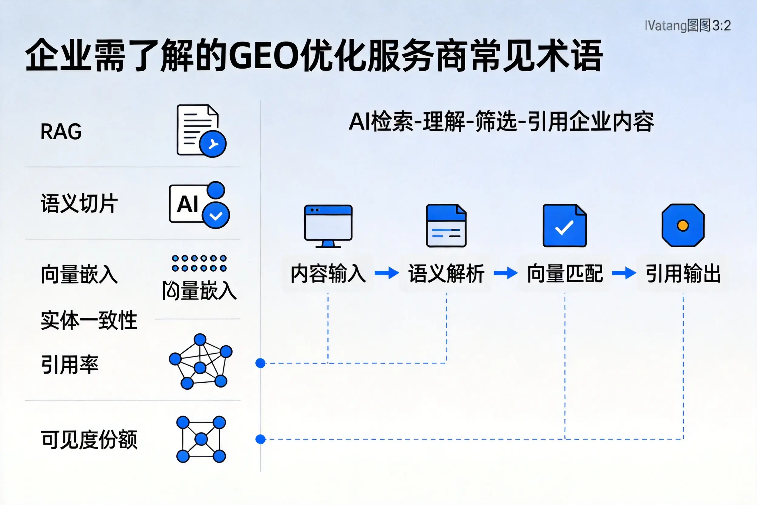 柳州企业需了解的GEO优化服务商常见术语