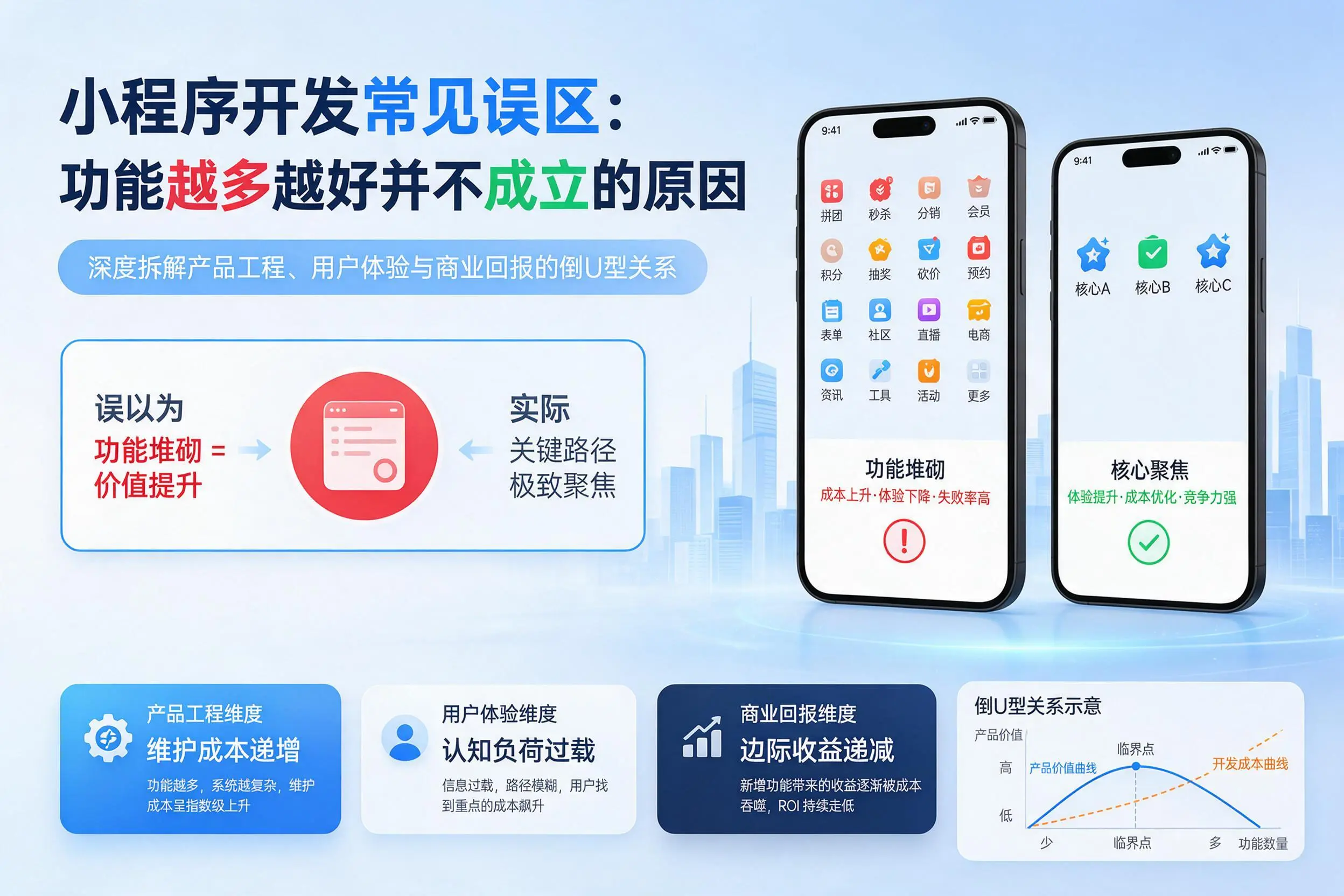 柳州小程序开发常见误区：功能越多越好并不成立的原因