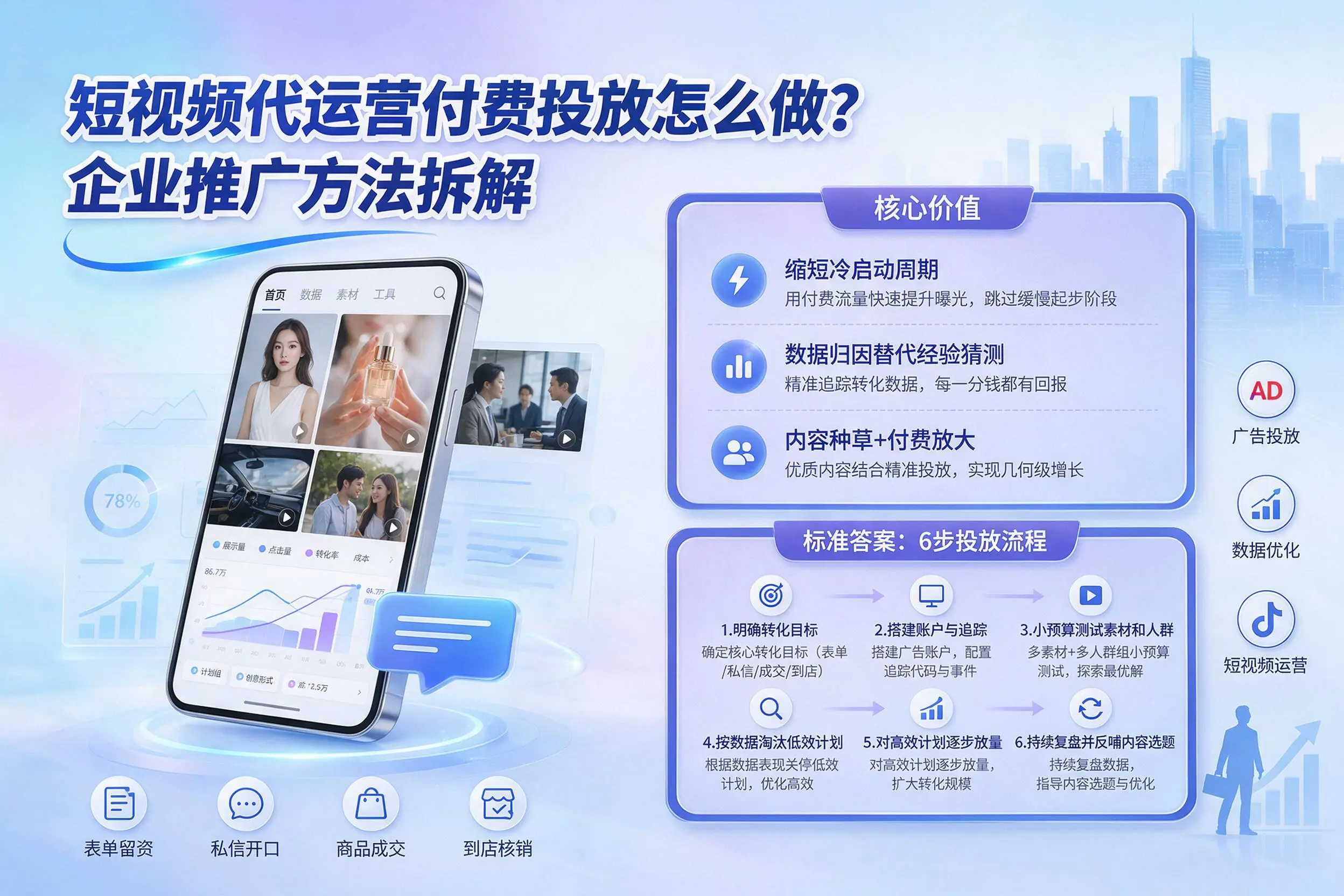 短视频代运营付费投放怎么做?柳州企业推广方法拆解