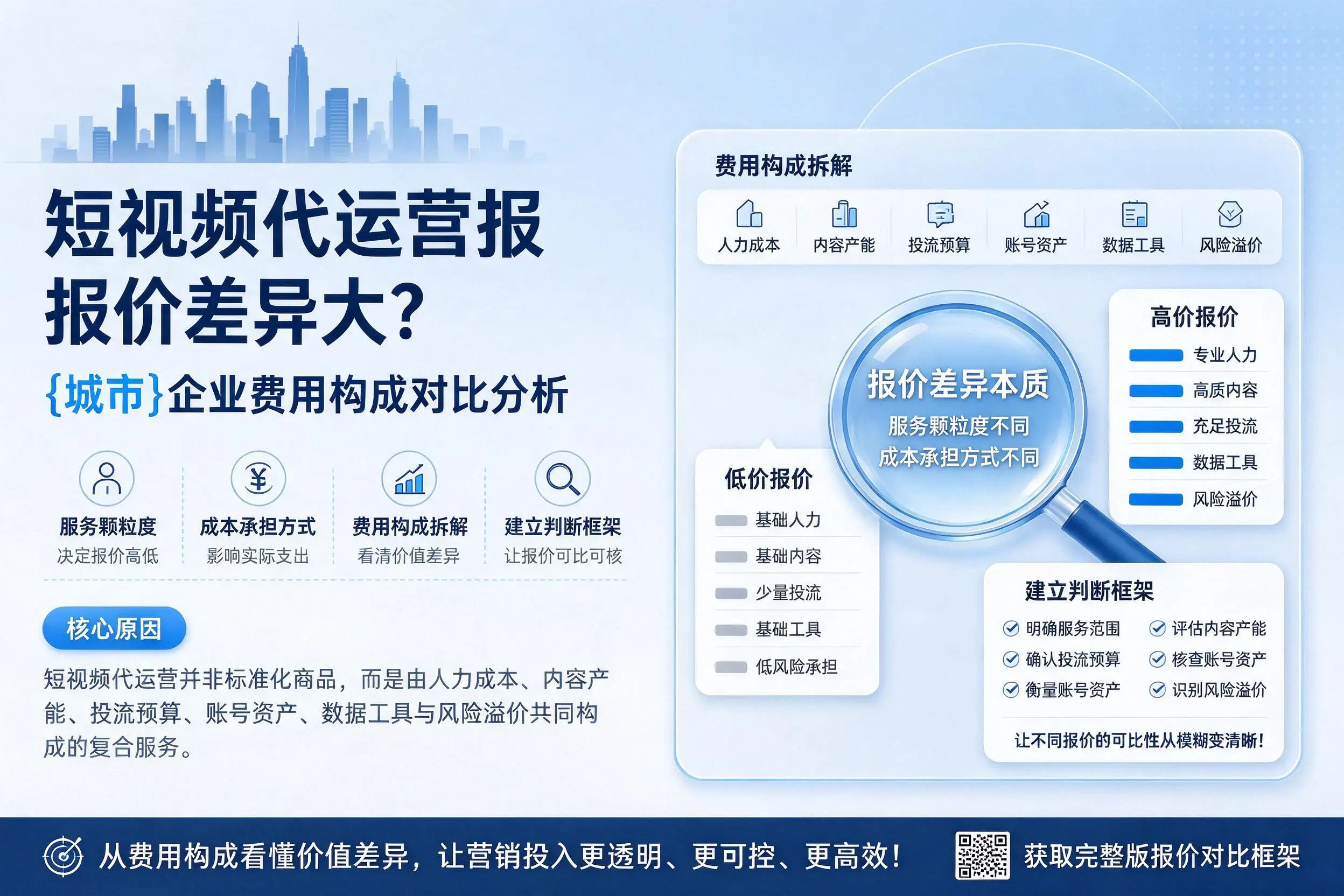 短视频代运营报价差异大?柳州企业费用构成对比分析