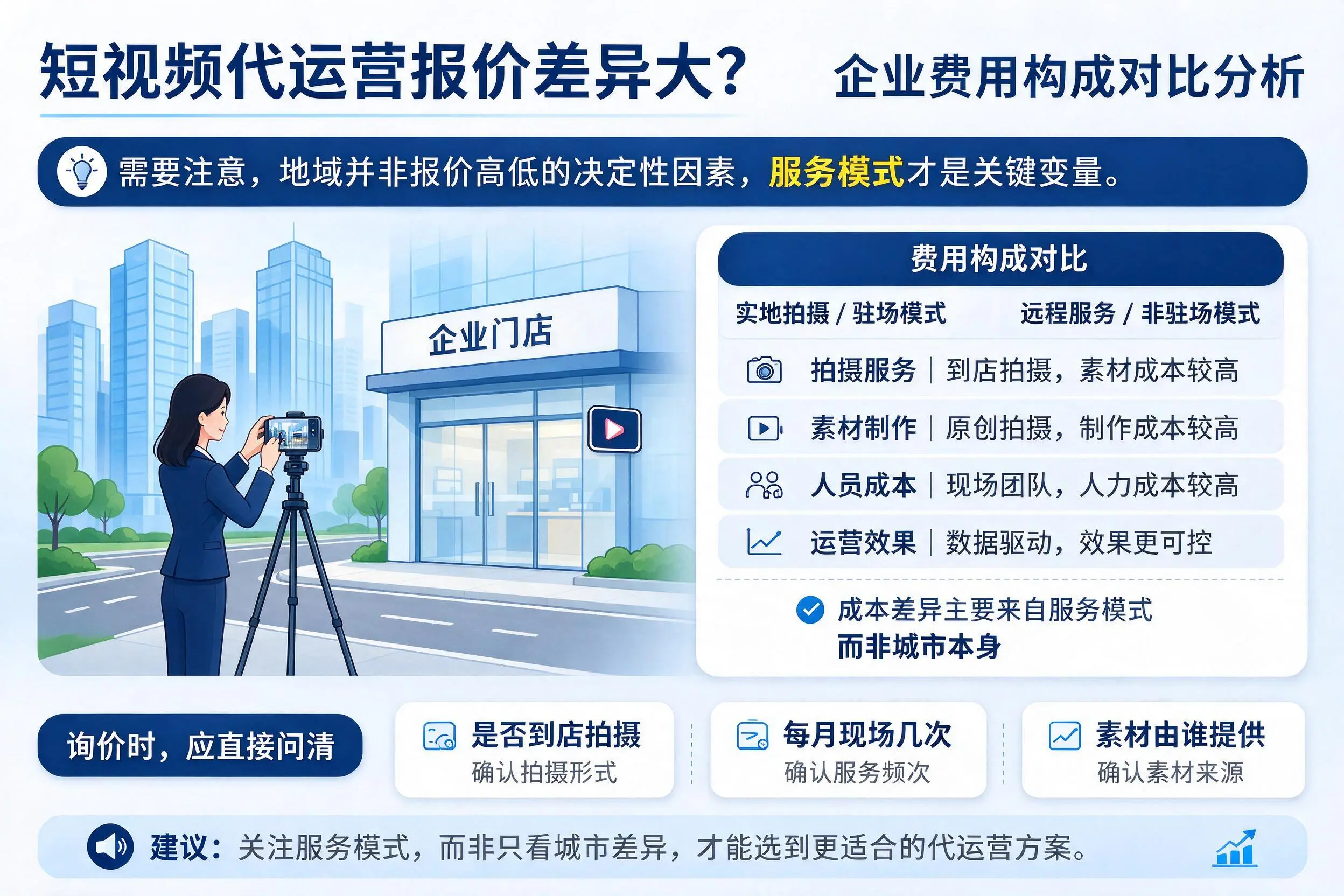 短视频代运营报价差异大?柳州企业费用构成对比分析