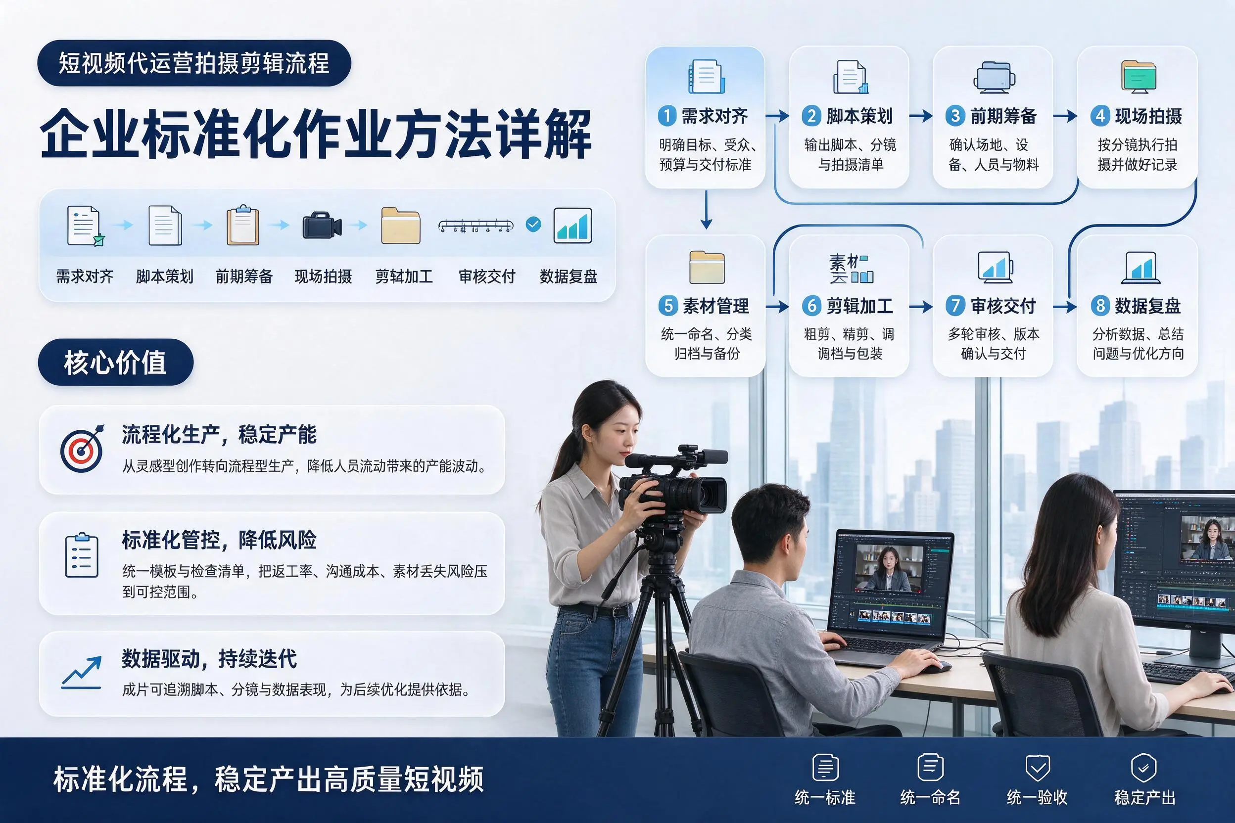 短视频代运营拍摄剪辑流程:柳州企业标准化作业方法详解