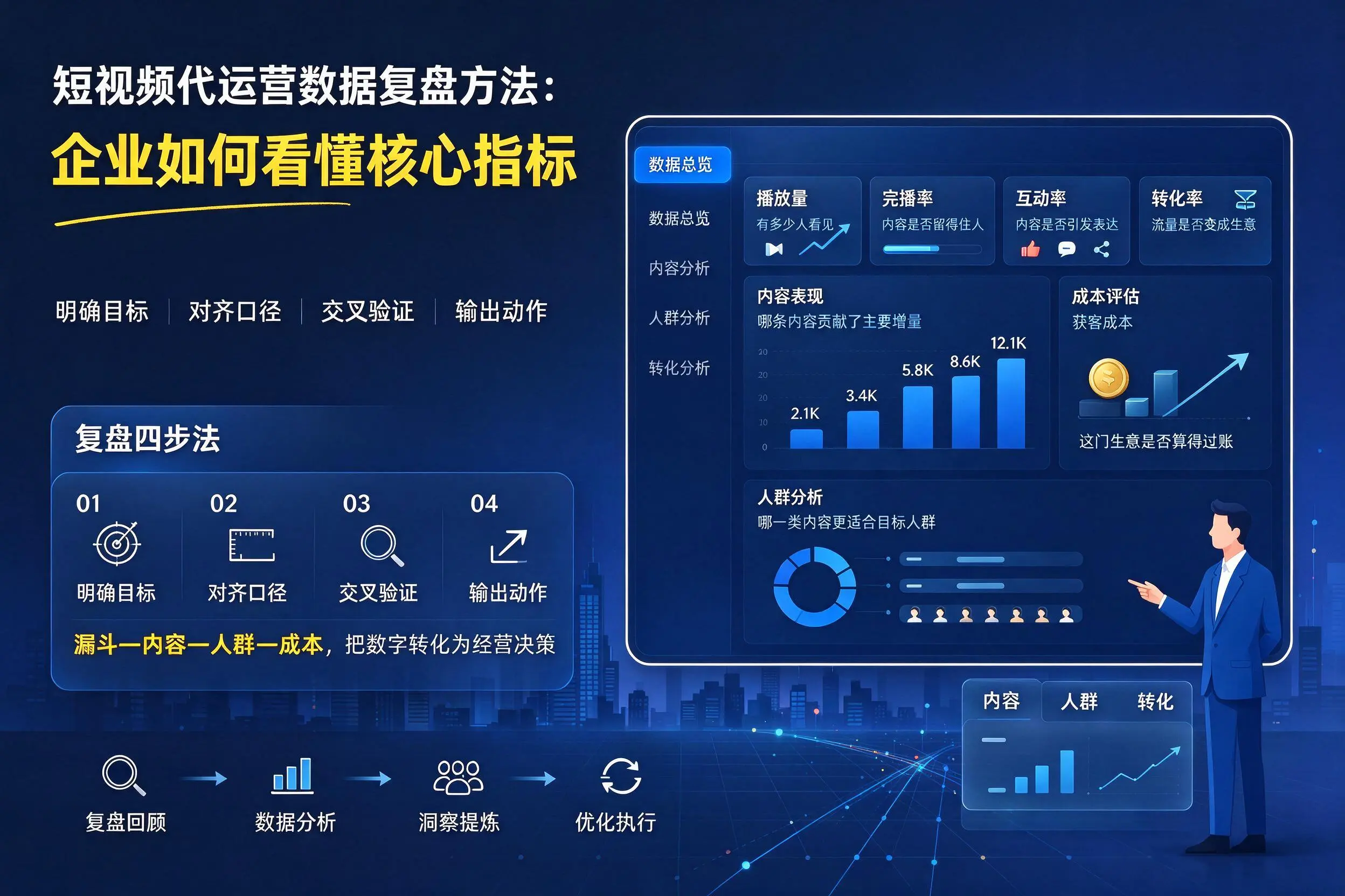 短视频代运营数据复盘方法:柳州企业如何看懂核心指标