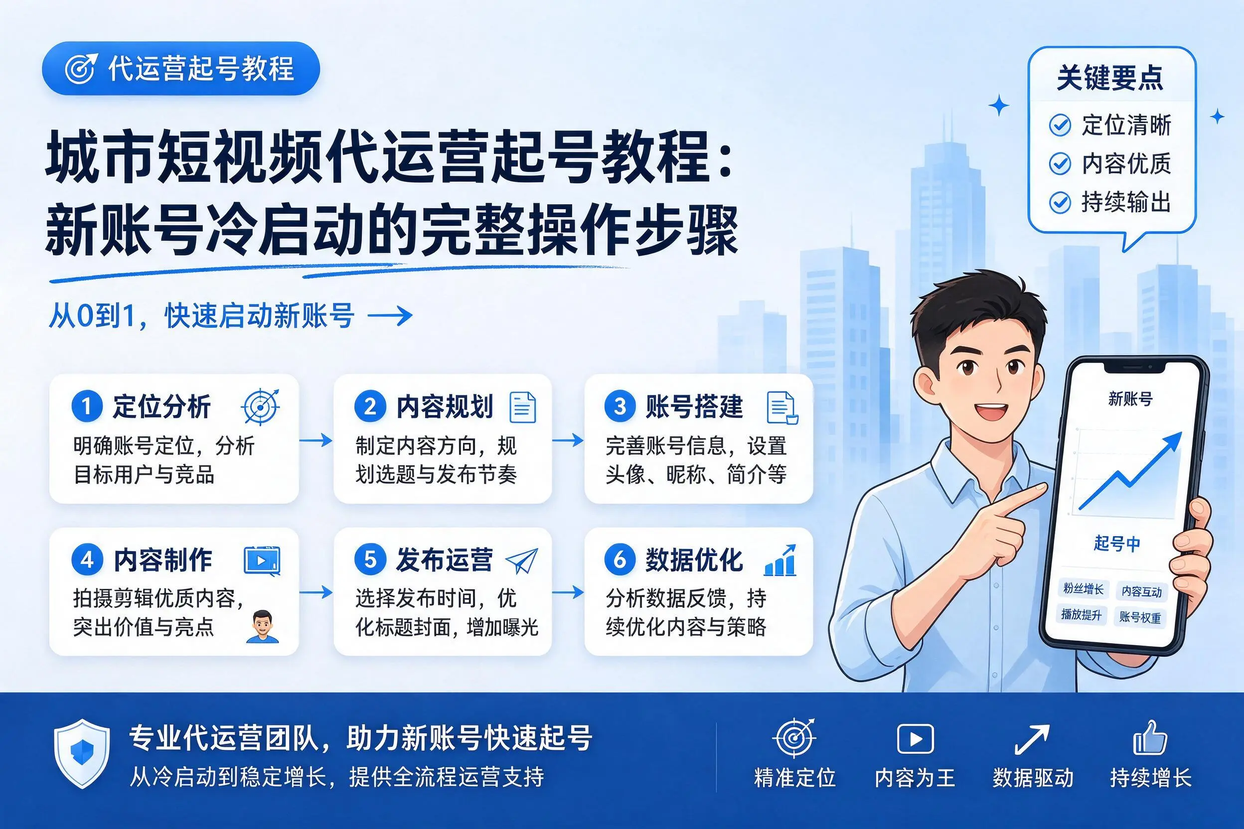 柳州短视频代运营起号教程:新账号冷启动的完整操作步骤