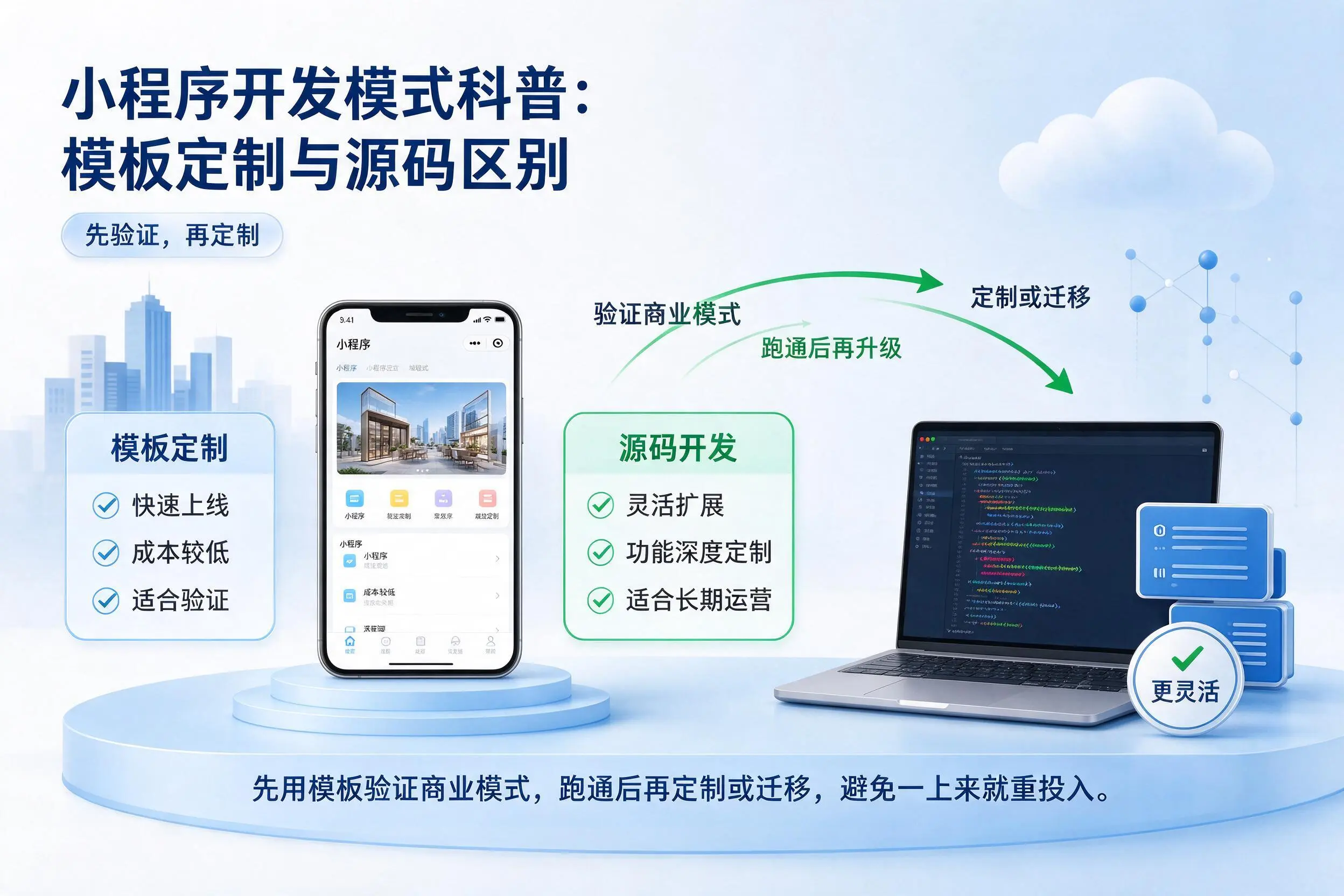 柳州小程序开发模式科普:模板定制与源码区别