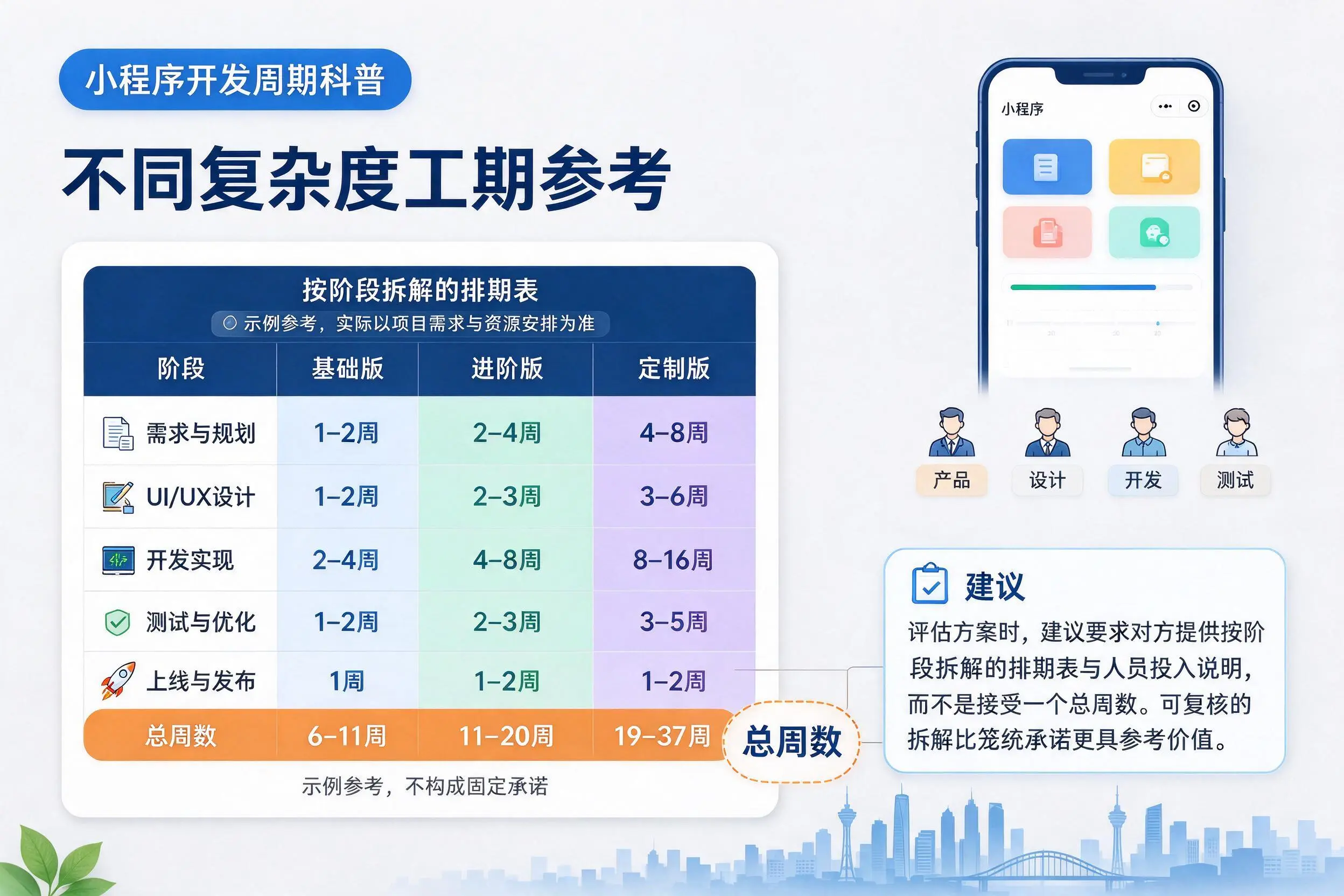 柳州小程序开发周期科普:不同复杂度工期参考
