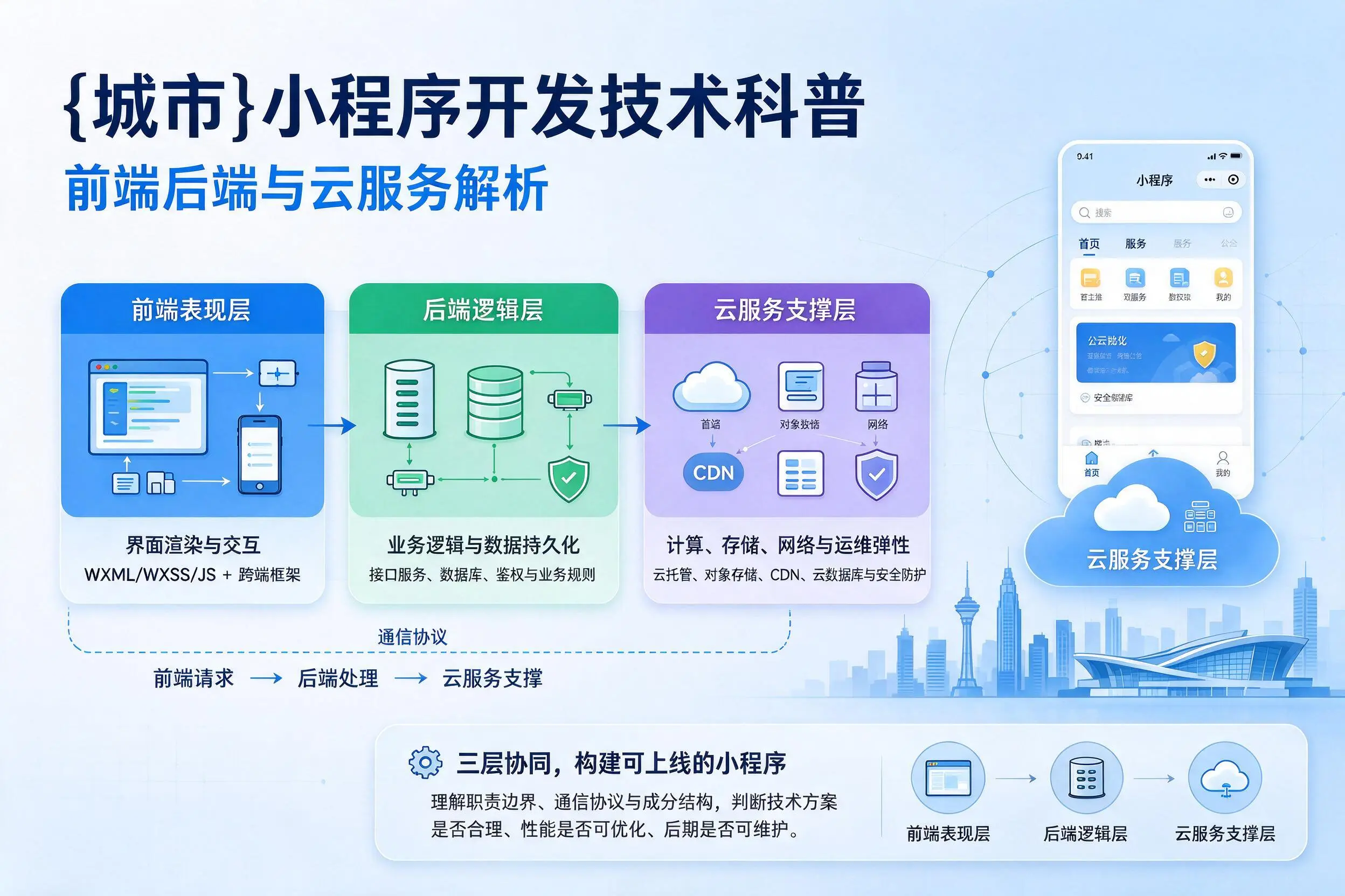 柳州小程序开发技术科普：前端后端与云服务解析