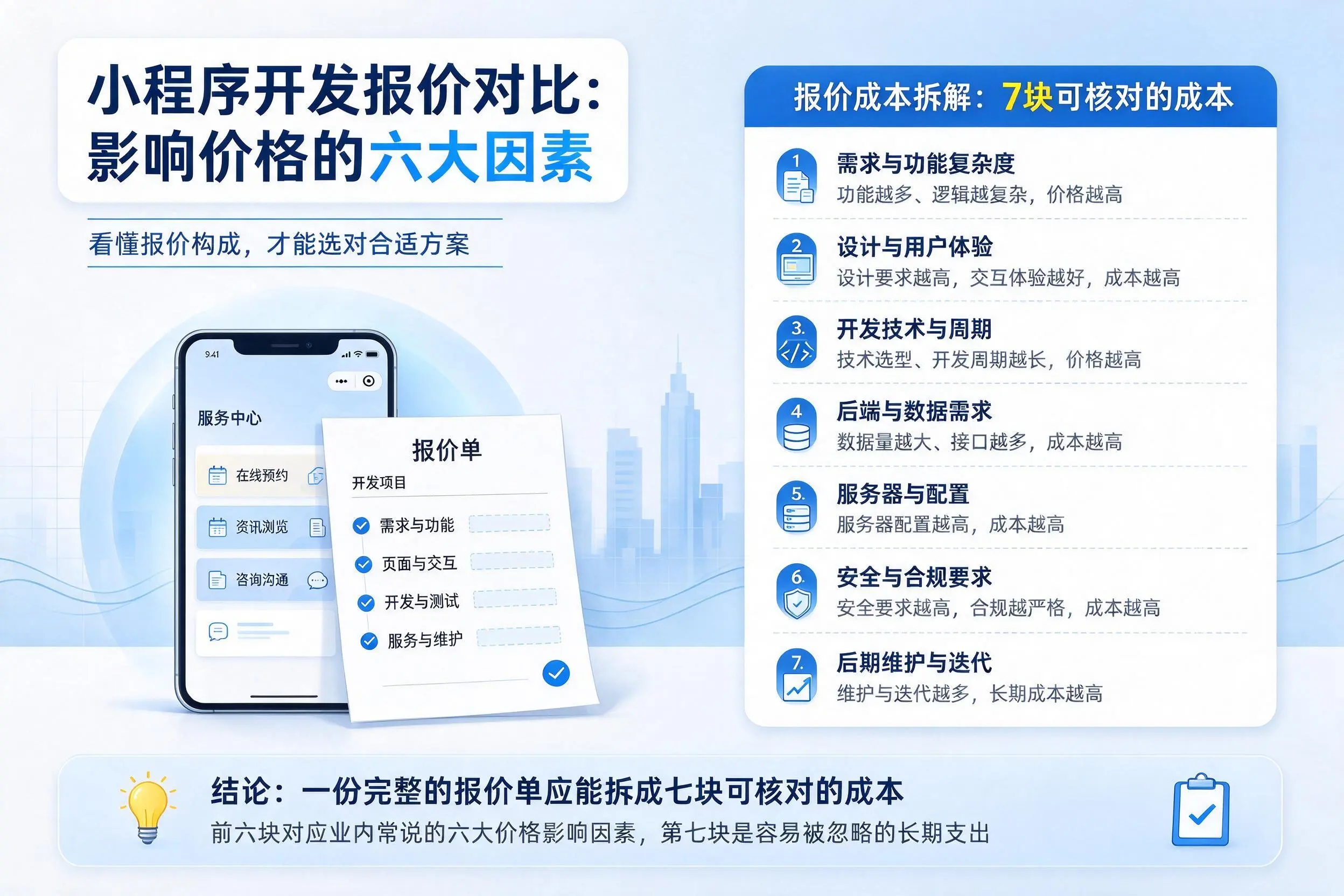 柳州小程序开发报价对比：影响价格的六大因素