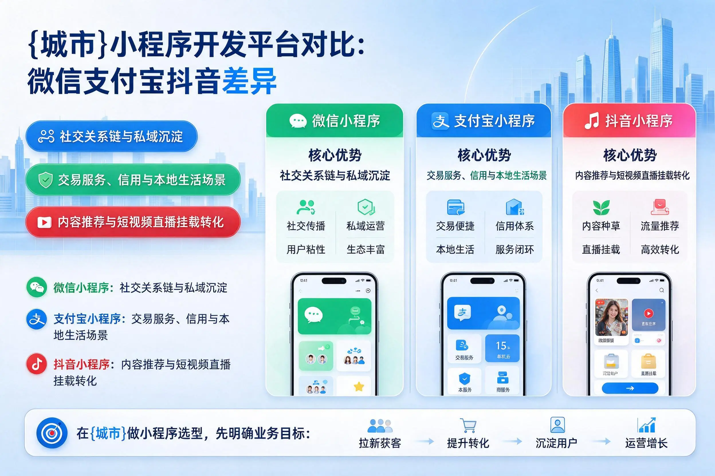 柳州小程序开发平台对比：微信支付宝抖音差异