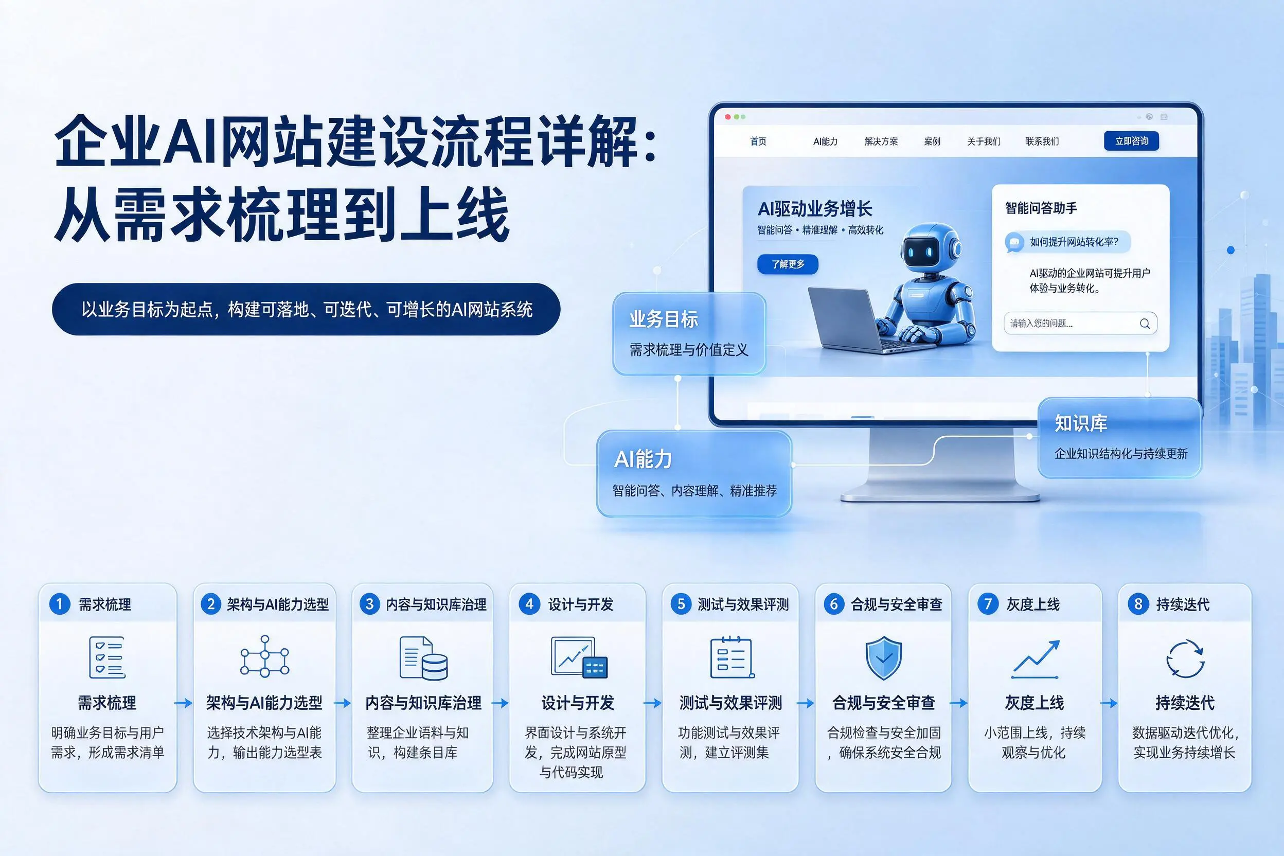 柳州企业AI网站建设流程详解：从需求梳理到上线