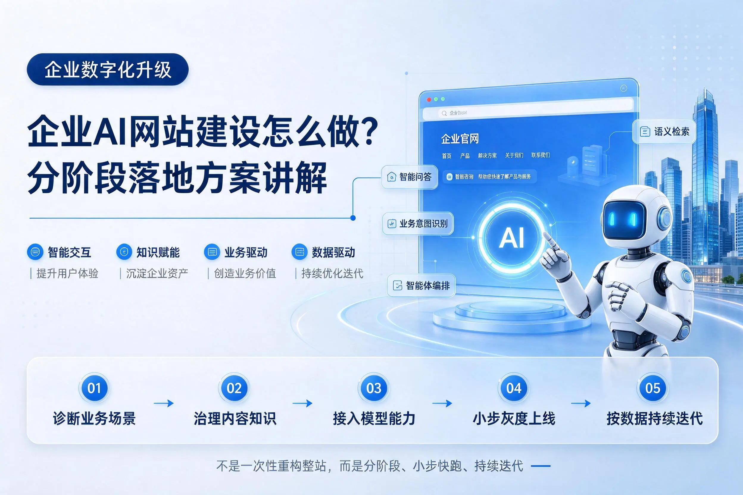 柳州企业AI网站建设怎么做？分阶段落地方案讲解