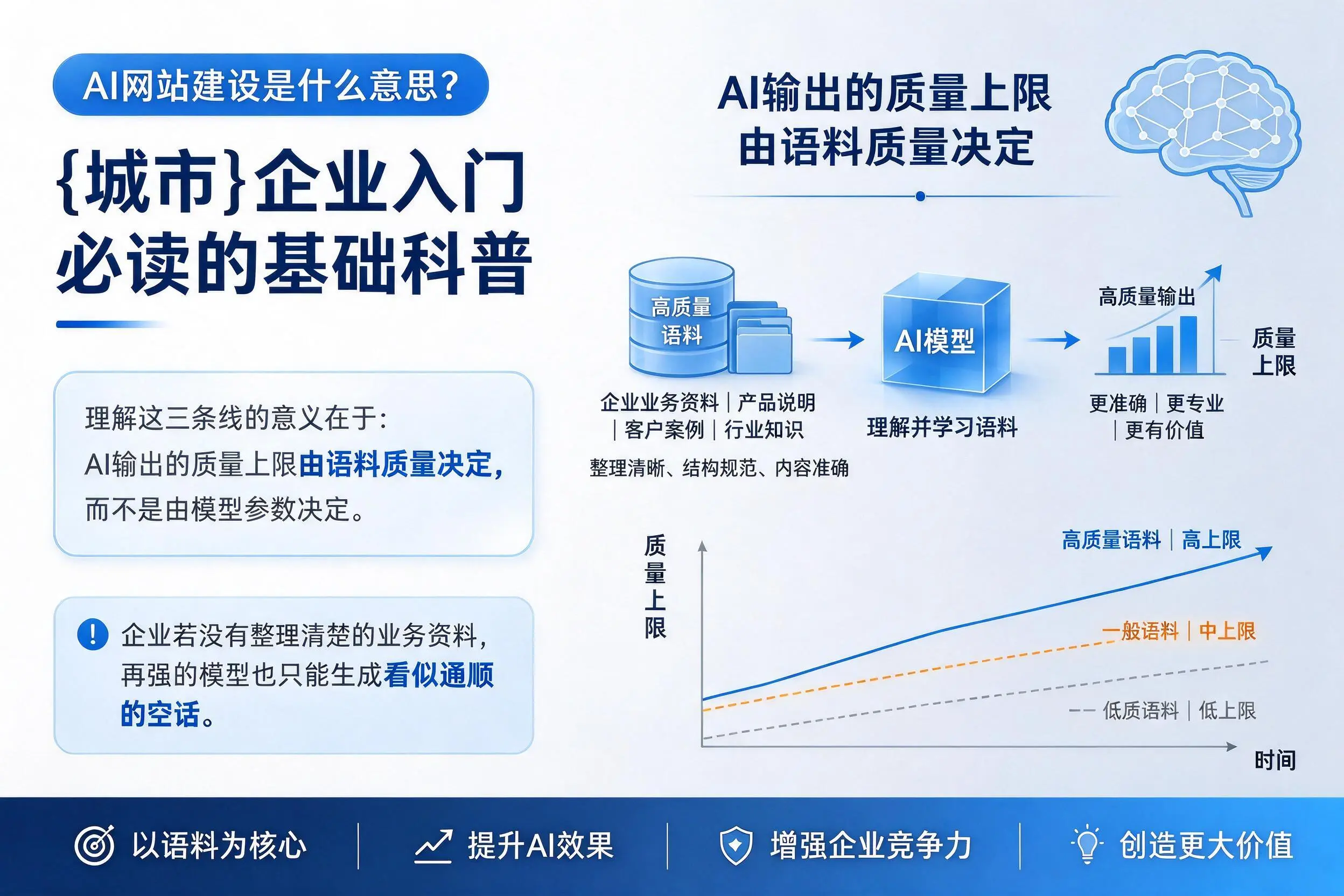 AI网站建设是什么意思？柳州企业入门必读的基础科普