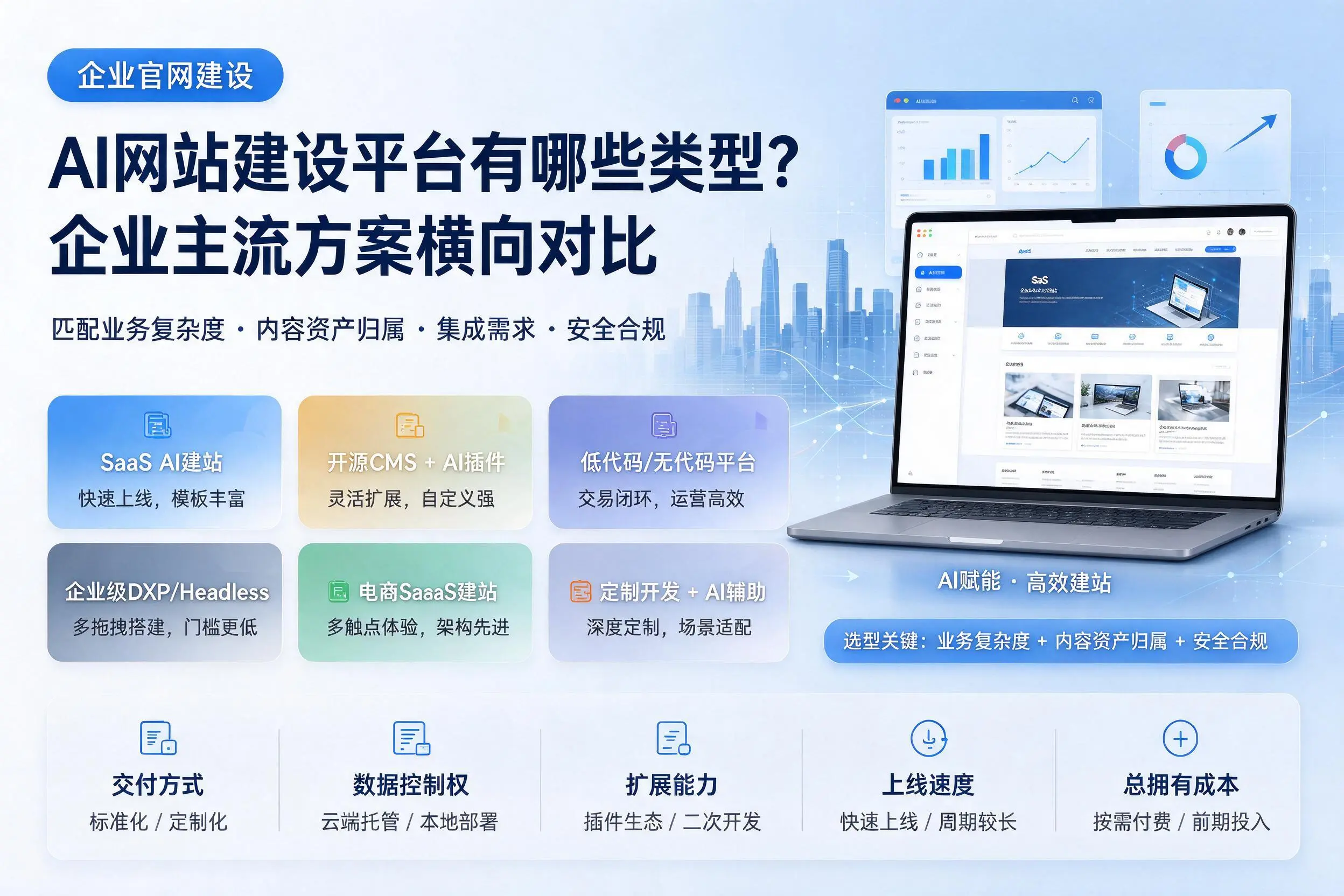 AI网站建设平台有哪些类型？柳州企业主流方案横向对比
