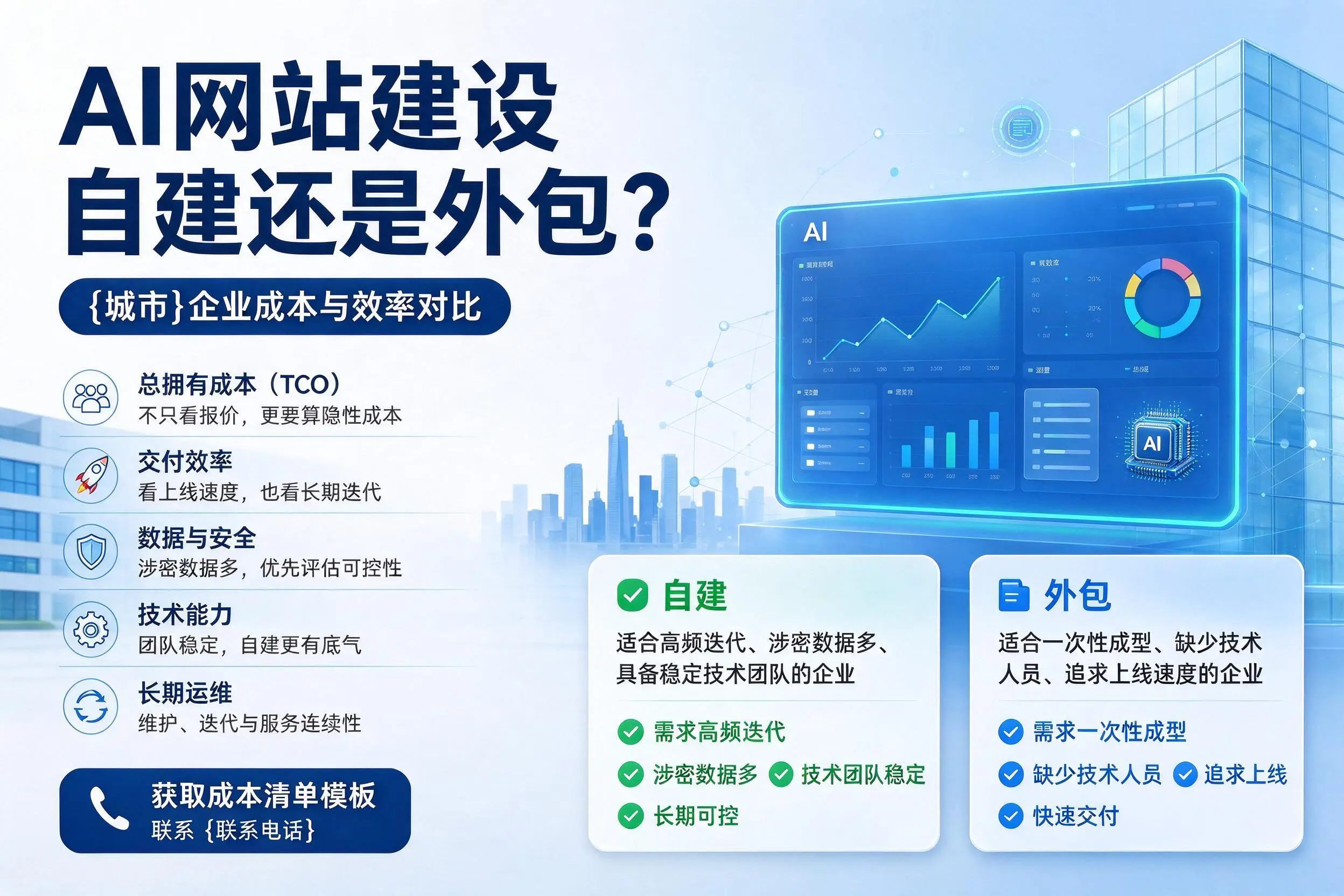 AI网站建设自建还是外包?柳州企业成本与效率对比