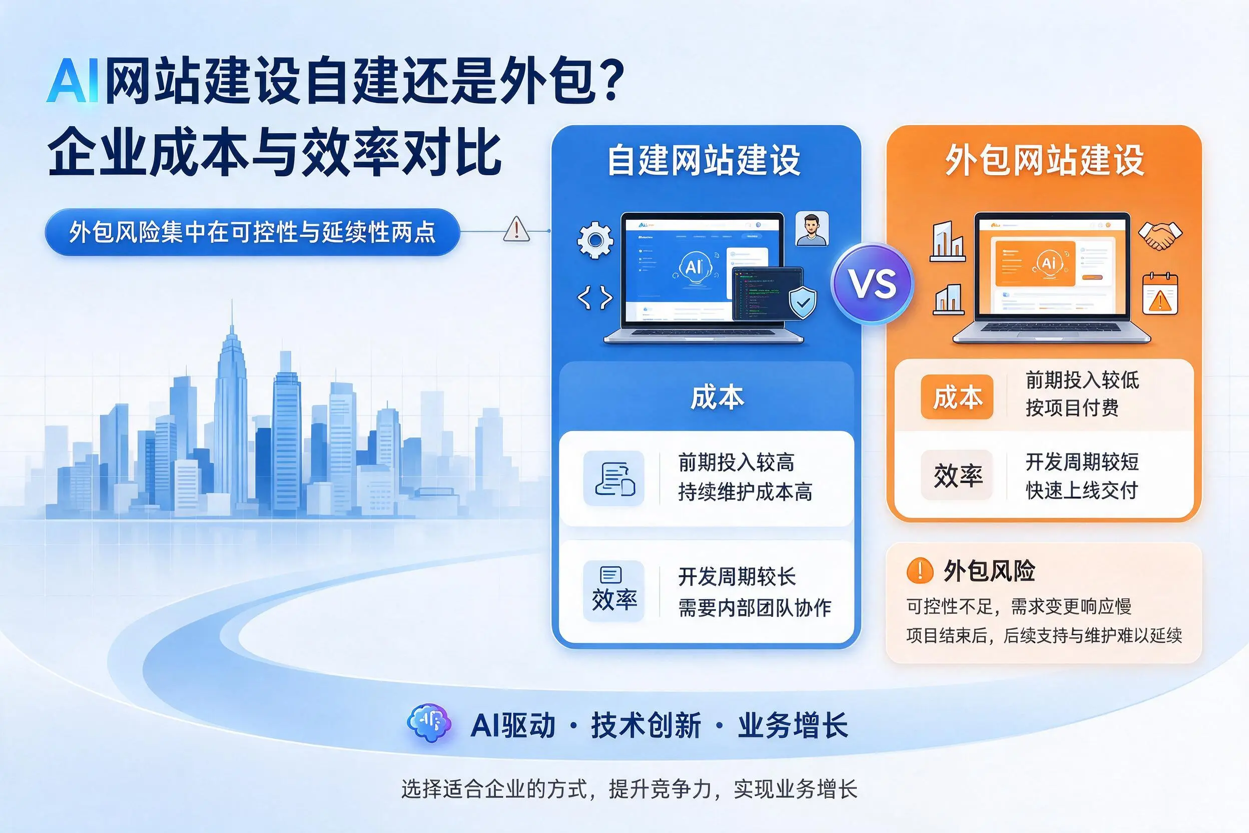 AI网站建设自建还是外包?柳州企业成本与效率对比