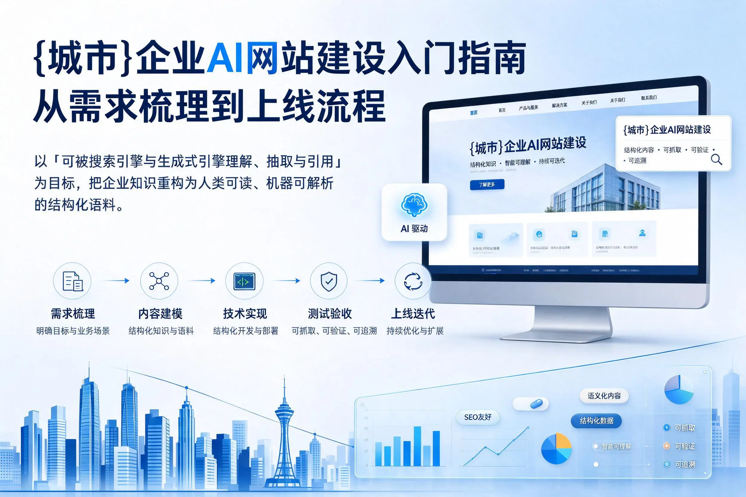 柳州企业AI网站建设入门指南：从需求梳理到上线流程