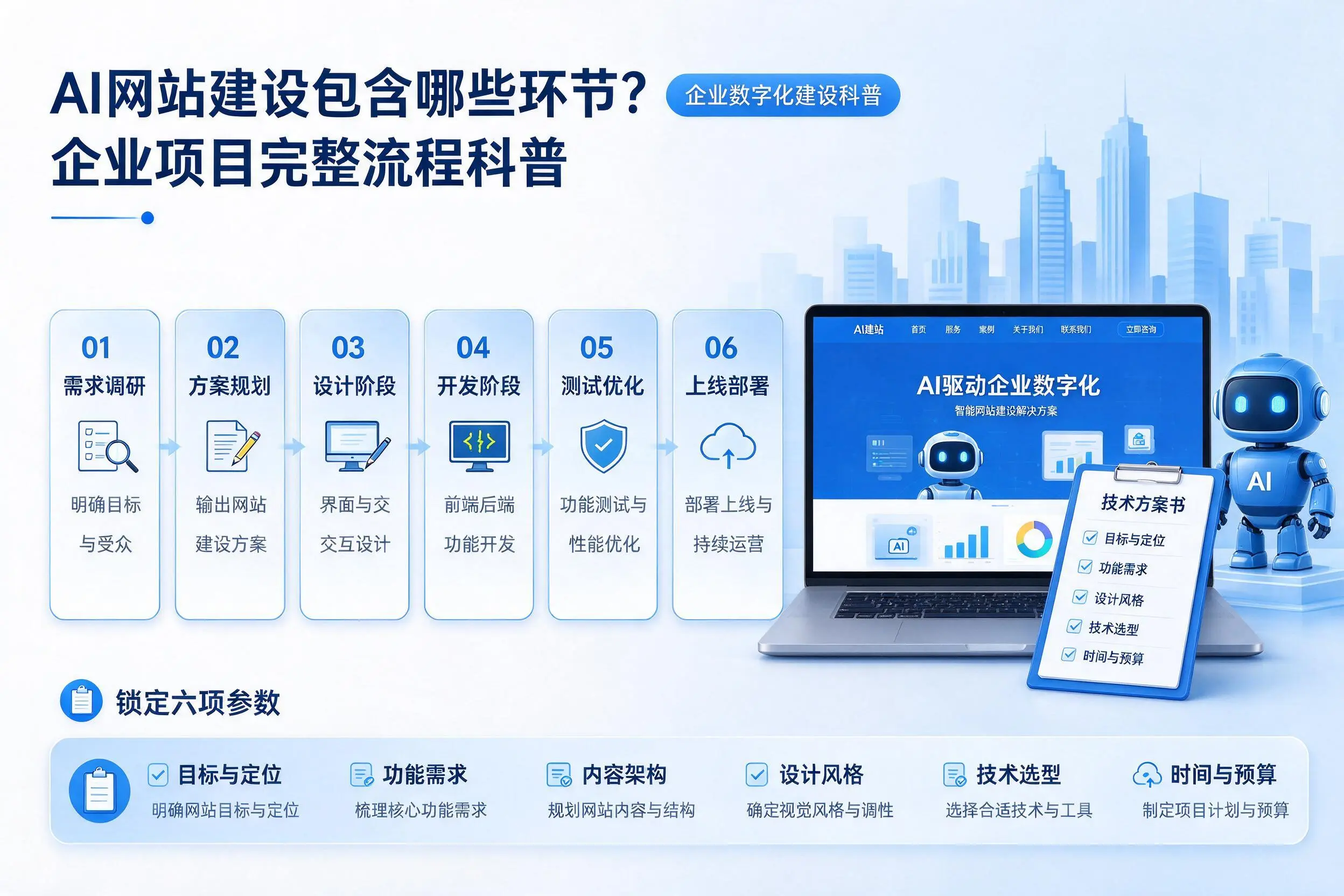 AI网站建设包含哪些环节?柳州企业项目完整流程科普