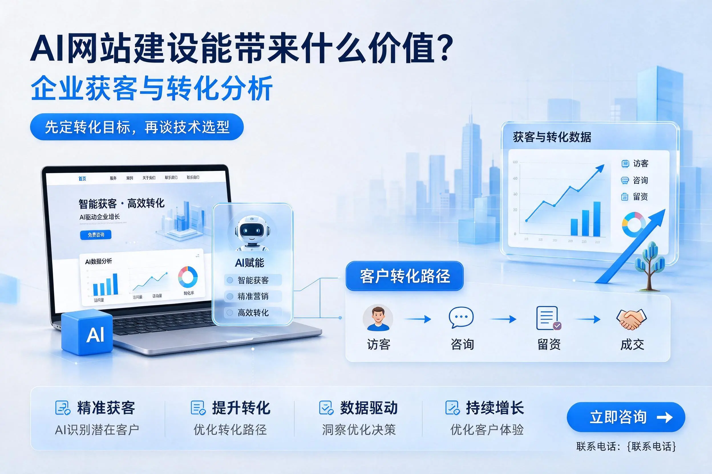 AI网站建设能带来什么价值？柳州企业获客与转化分析