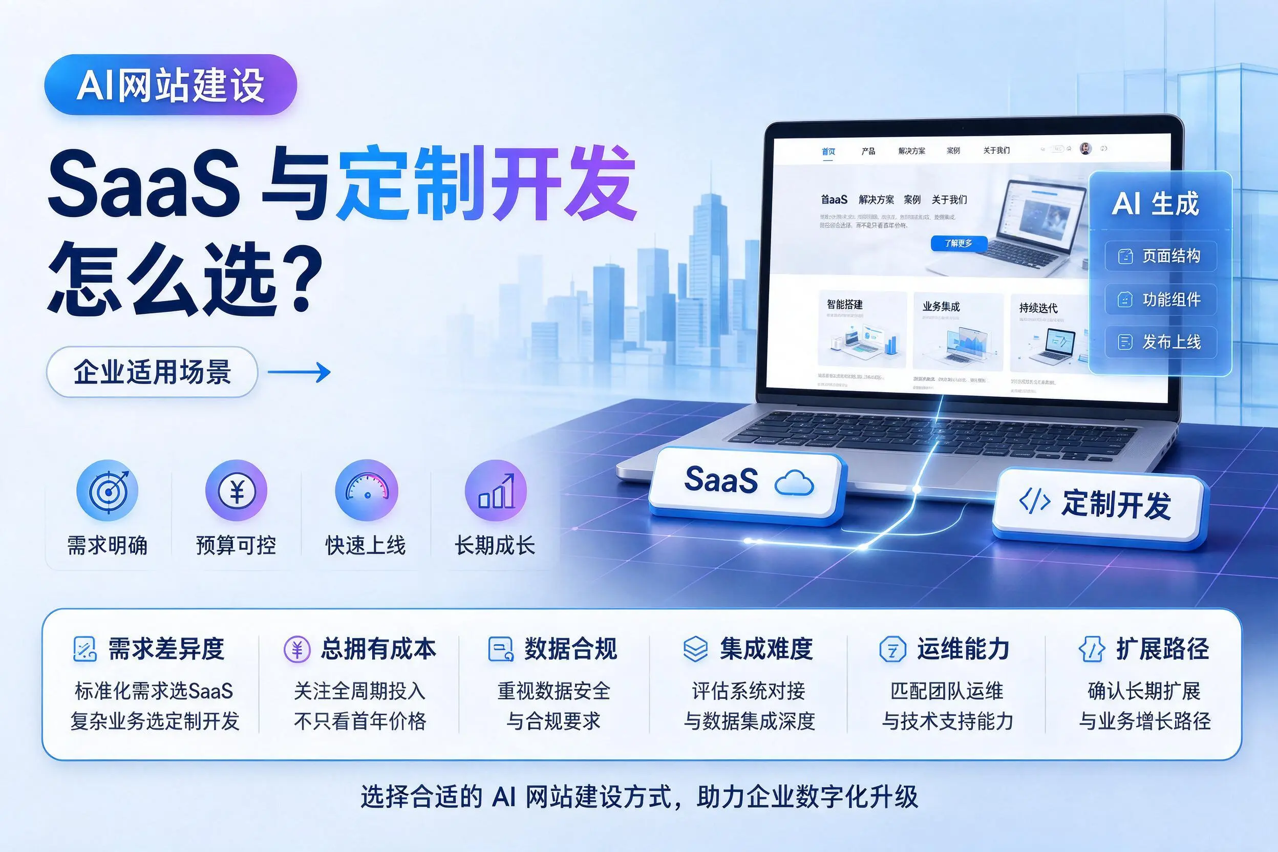 AI网站建设SaaS与定制开发怎么选？柳州企业适用场景