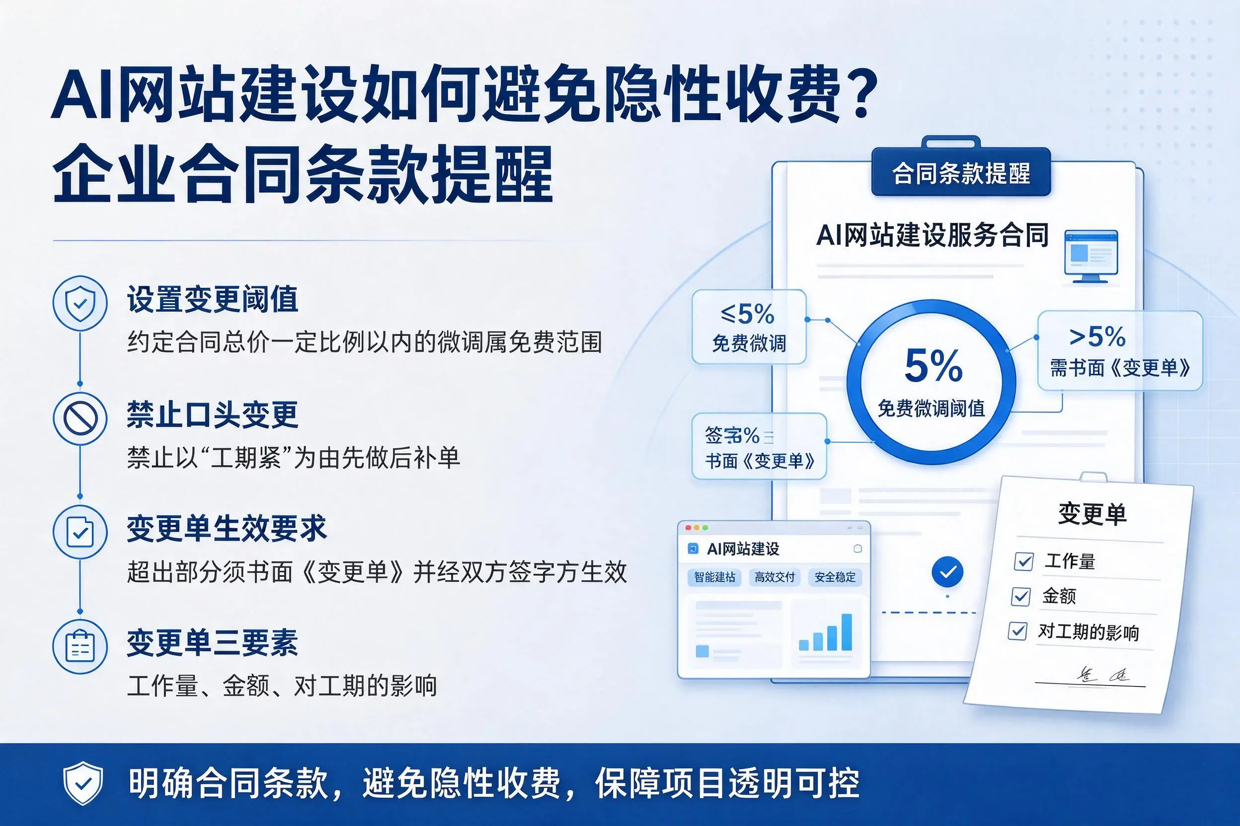 AI网站建设如何避免隐性收费？柳州企业合同条款提醒