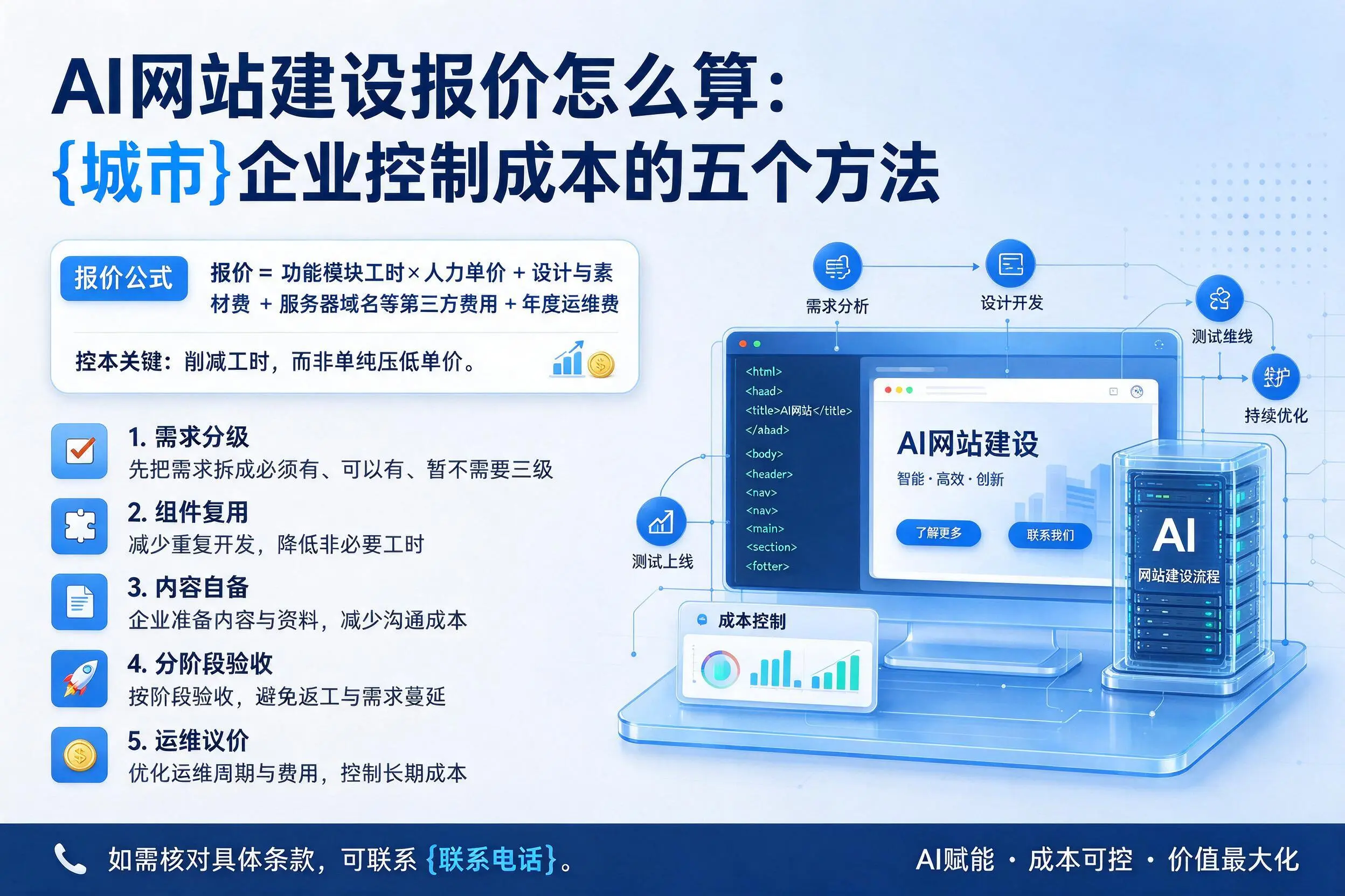 AI网站建设报价怎么算:柳州企业控制成本的五个方法