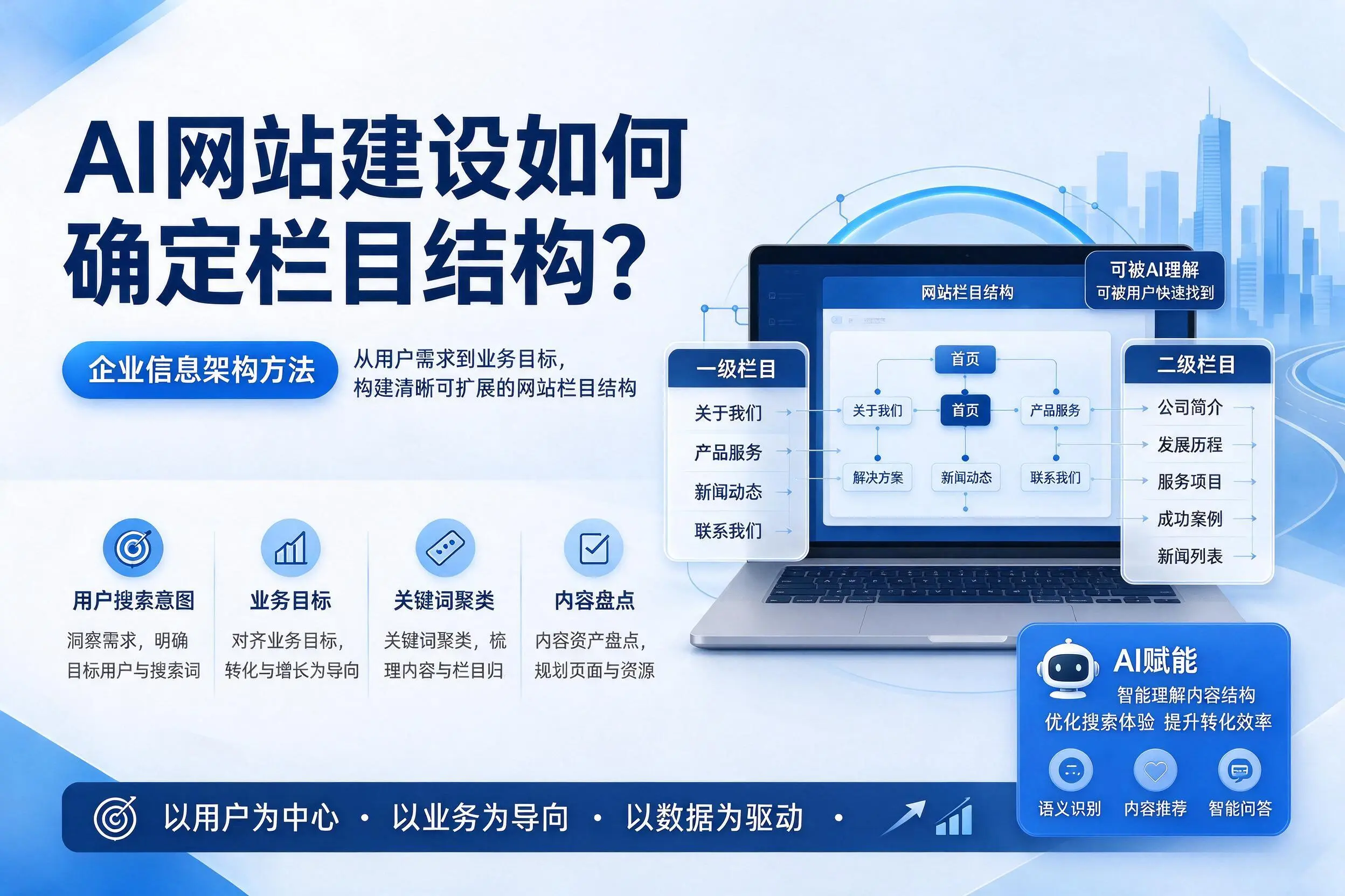 AI网站建设如何确定栏目结构?柳州企业信息架构方法