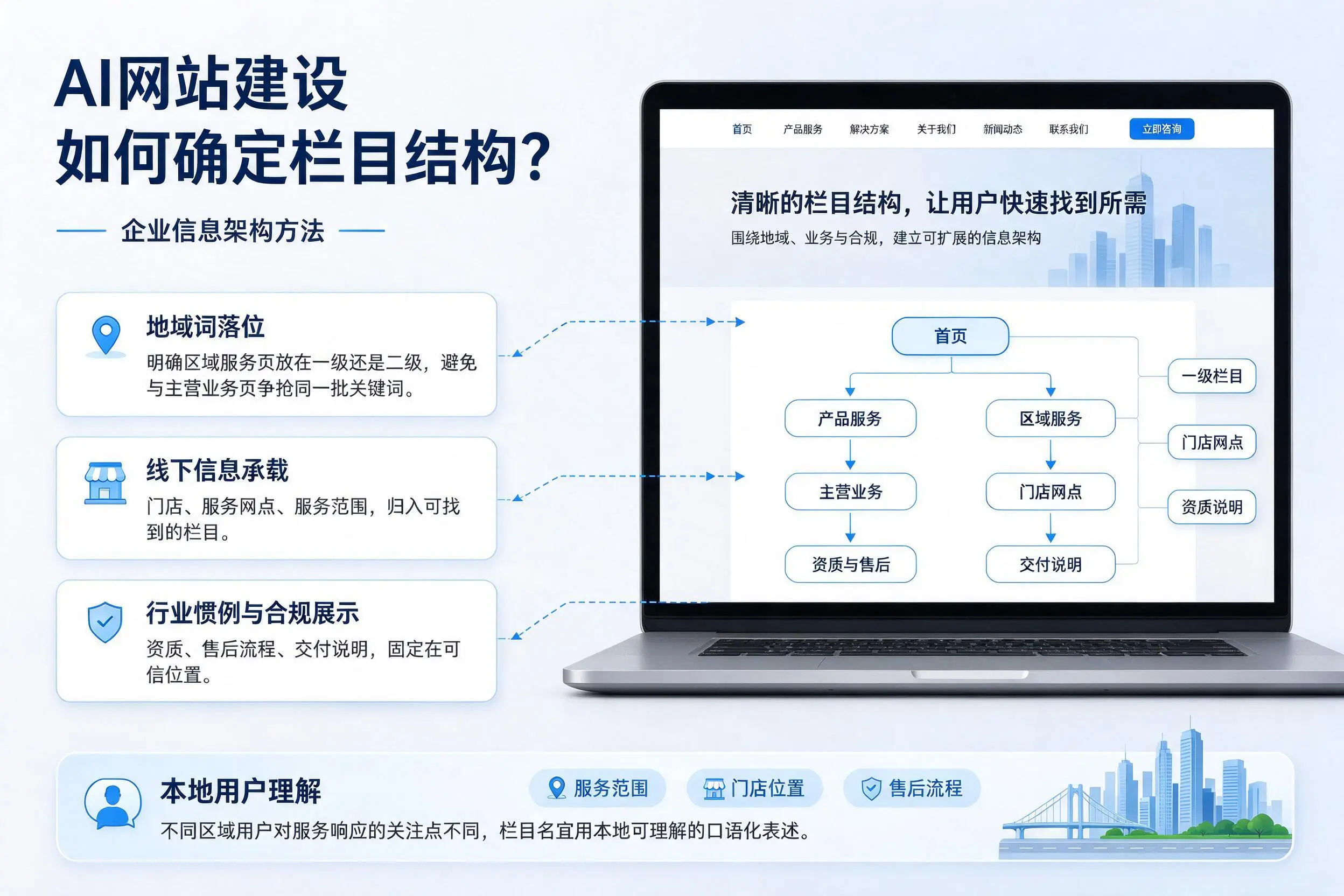 AI网站建设如何确定栏目结构?柳州企业信息架构方法